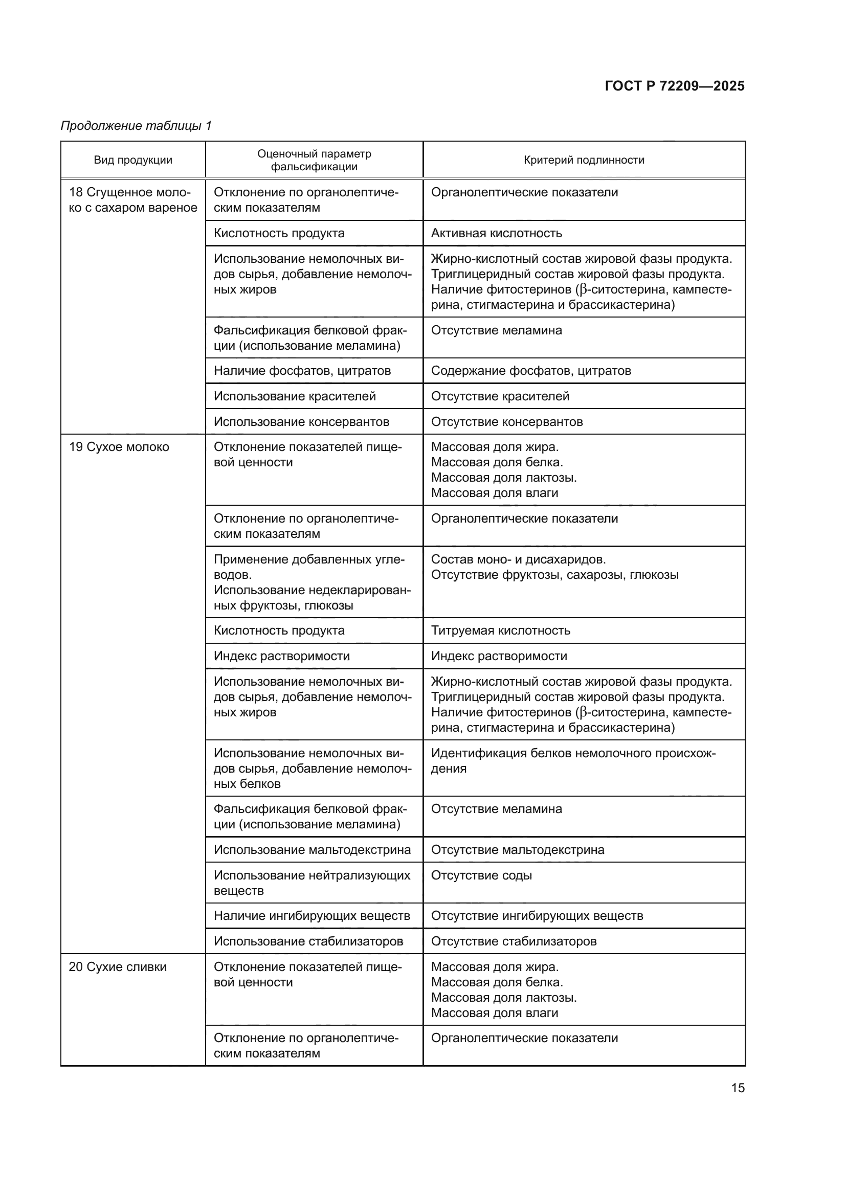 ГОСТ Р 72209-2025