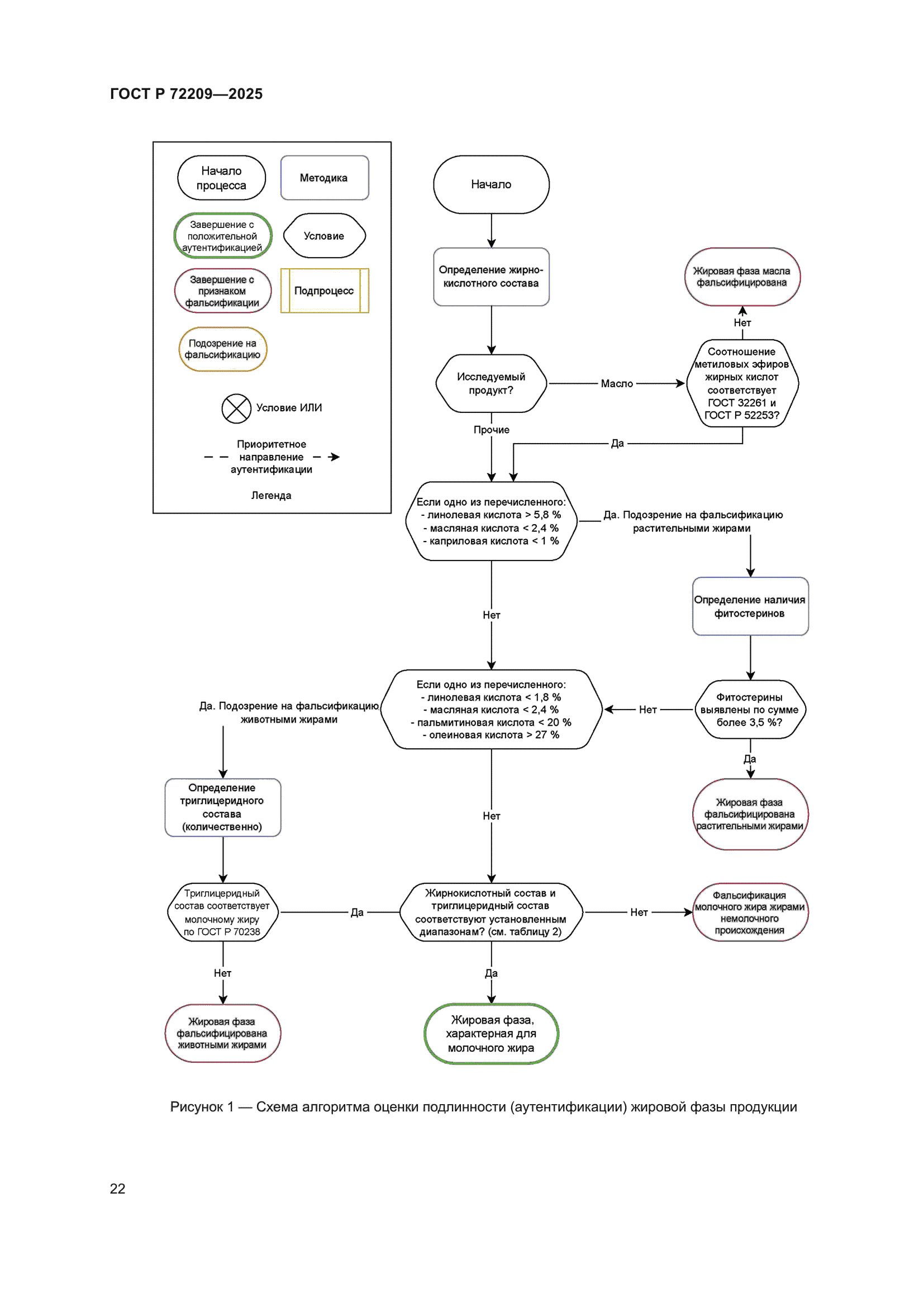 ГОСТ Р 72209-2025