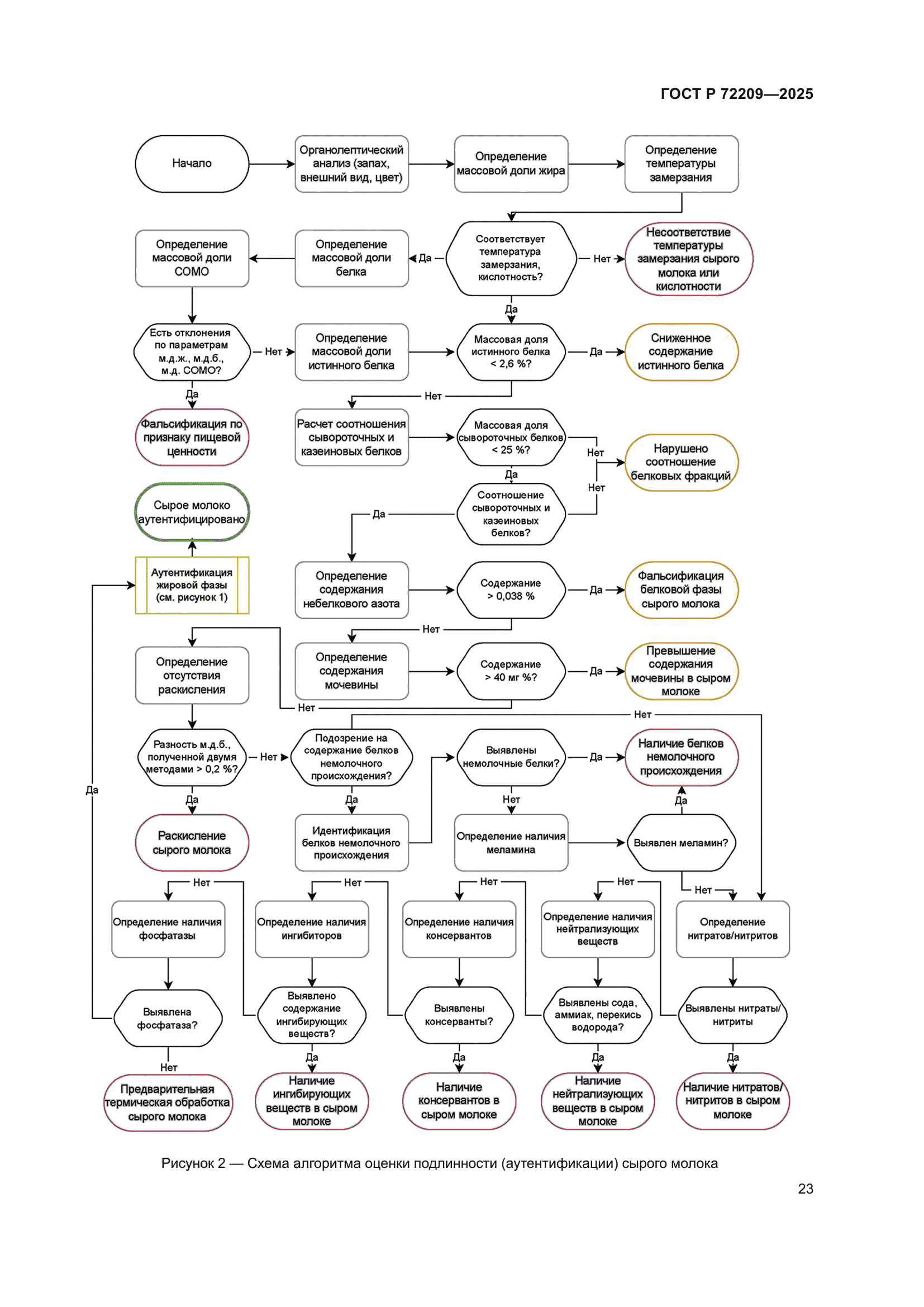 ГОСТ Р 72209-2025