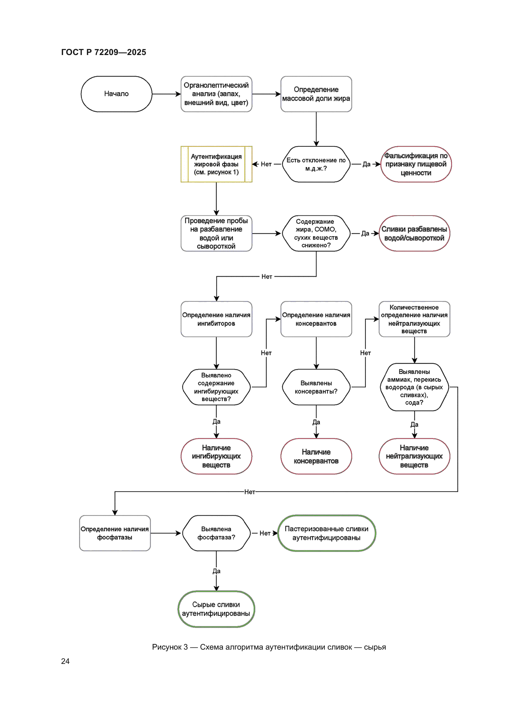 ГОСТ Р 72209-2025