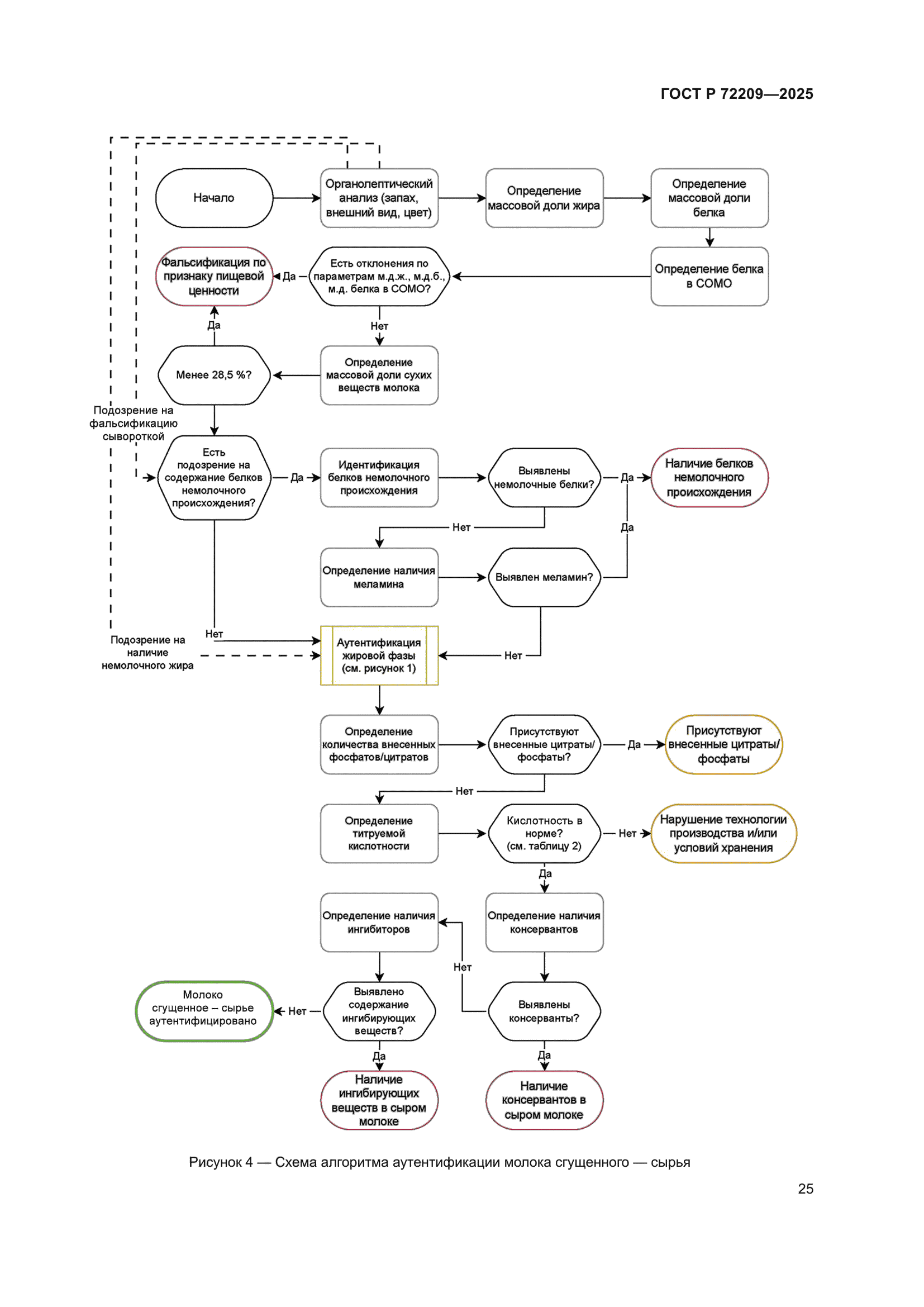ГОСТ Р 72209-2025