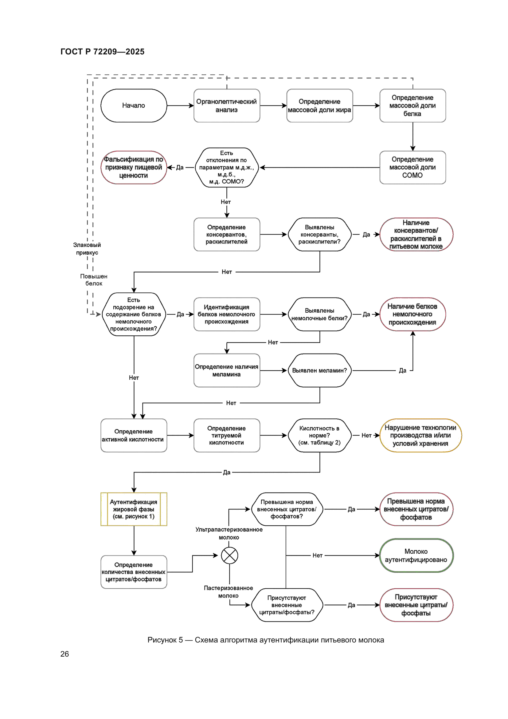 ГОСТ Р 72209-2025