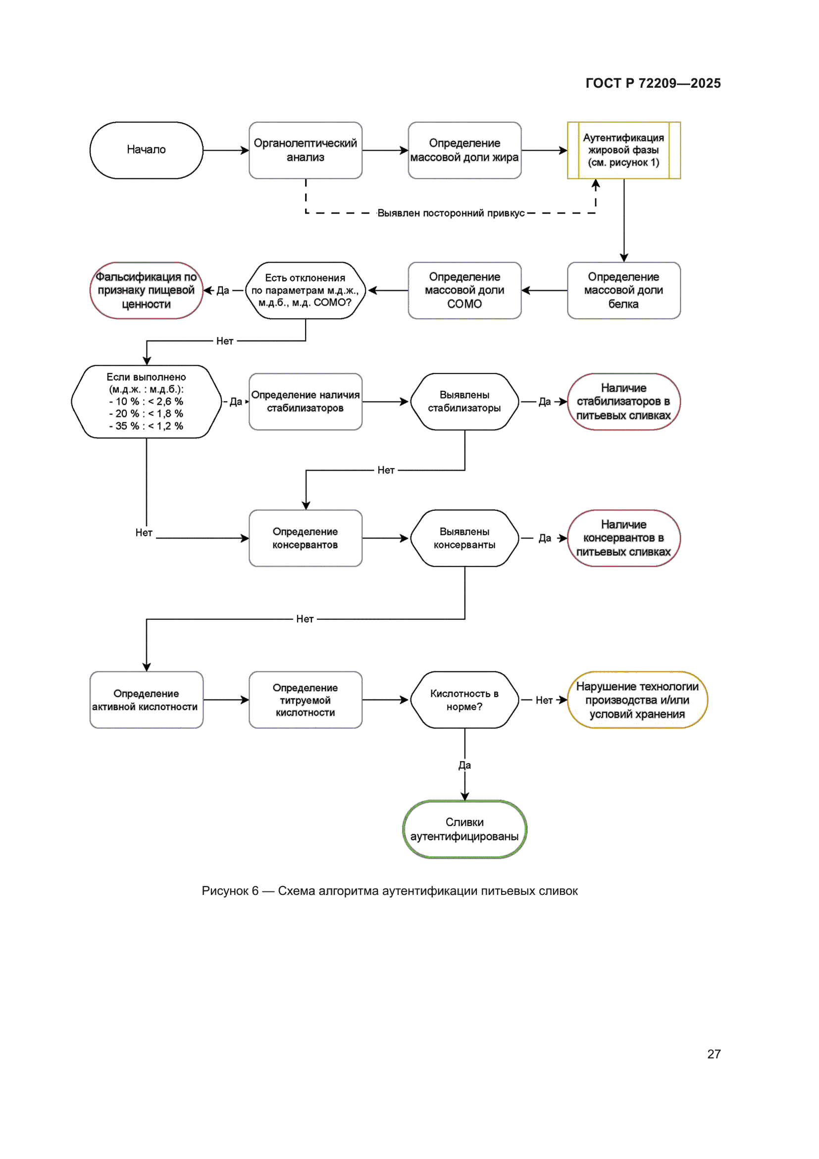 ГОСТ Р 72209-2025