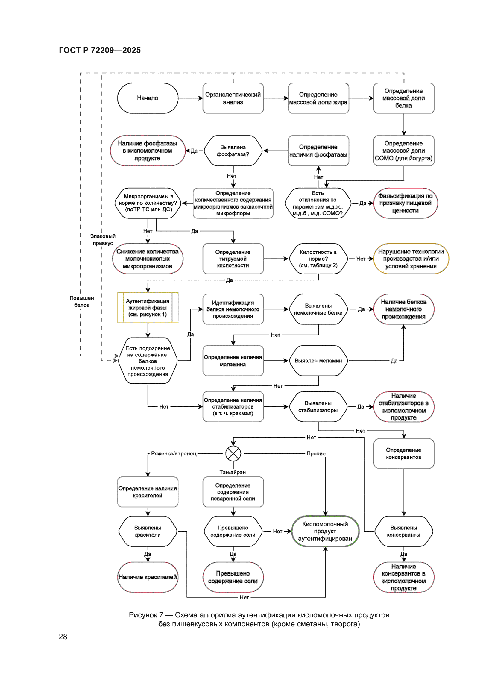 ГОСТ Р 72209-2025