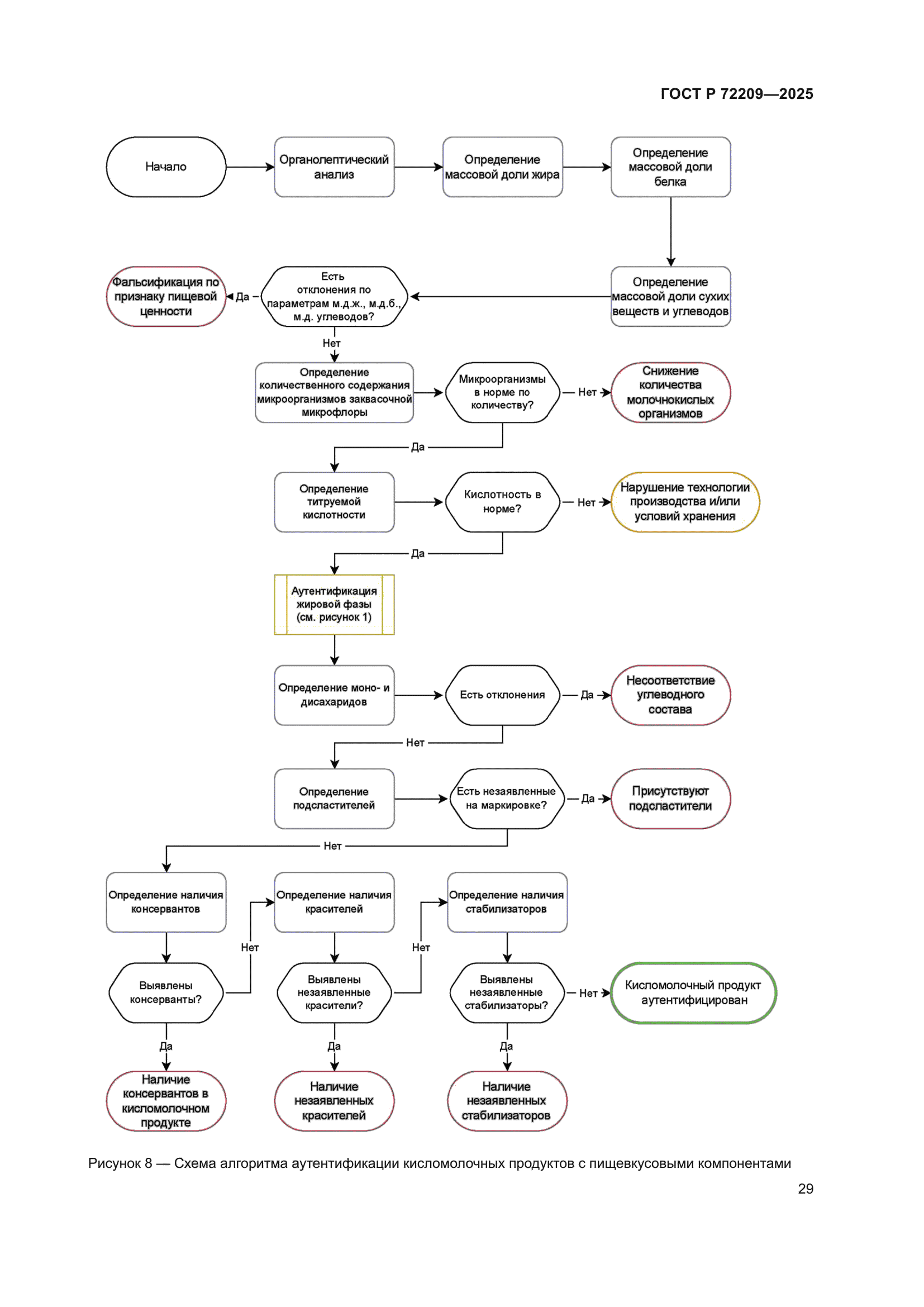 ГОСТ Р 72209-2025