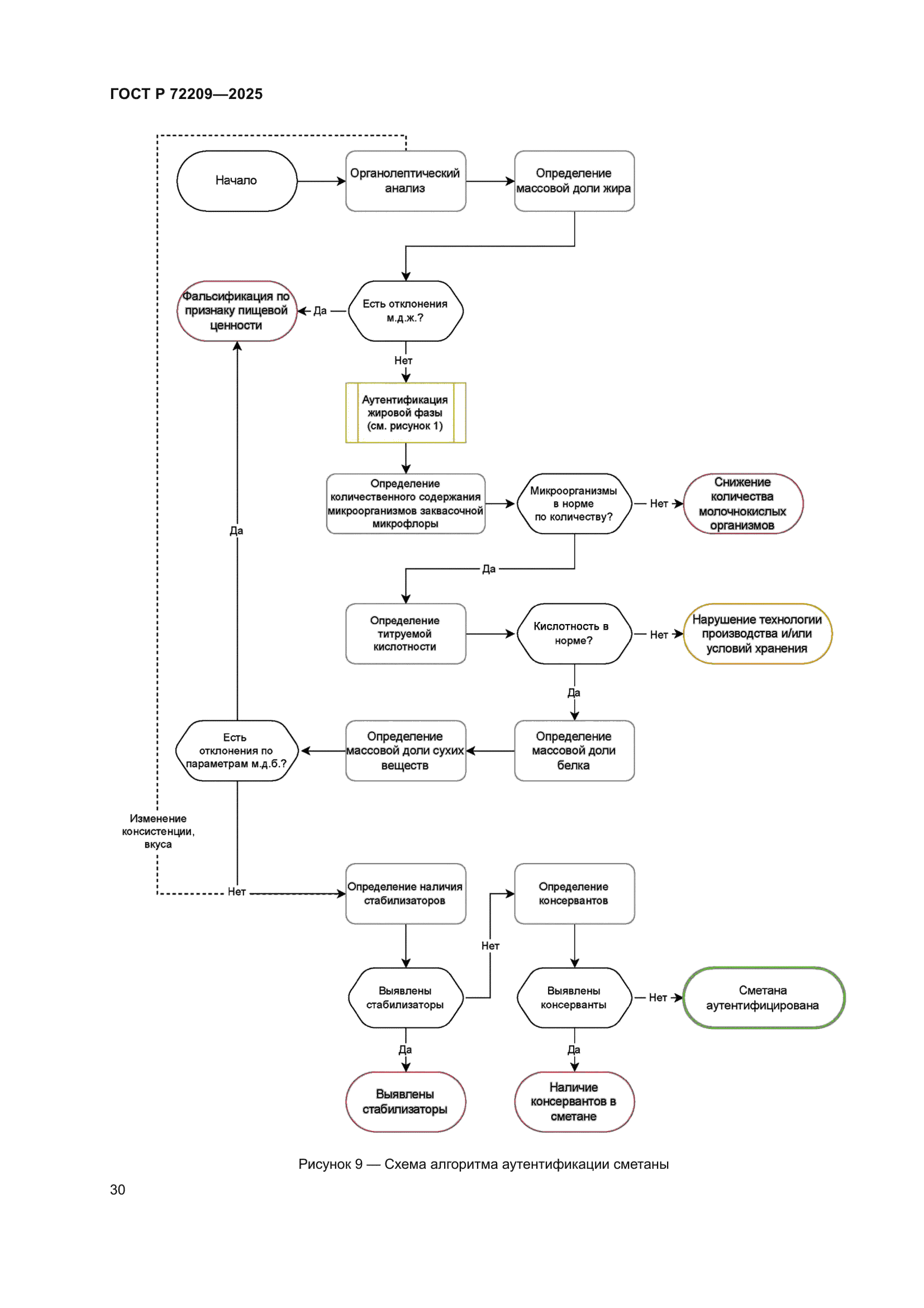 ГОСТ Р 72209-2025