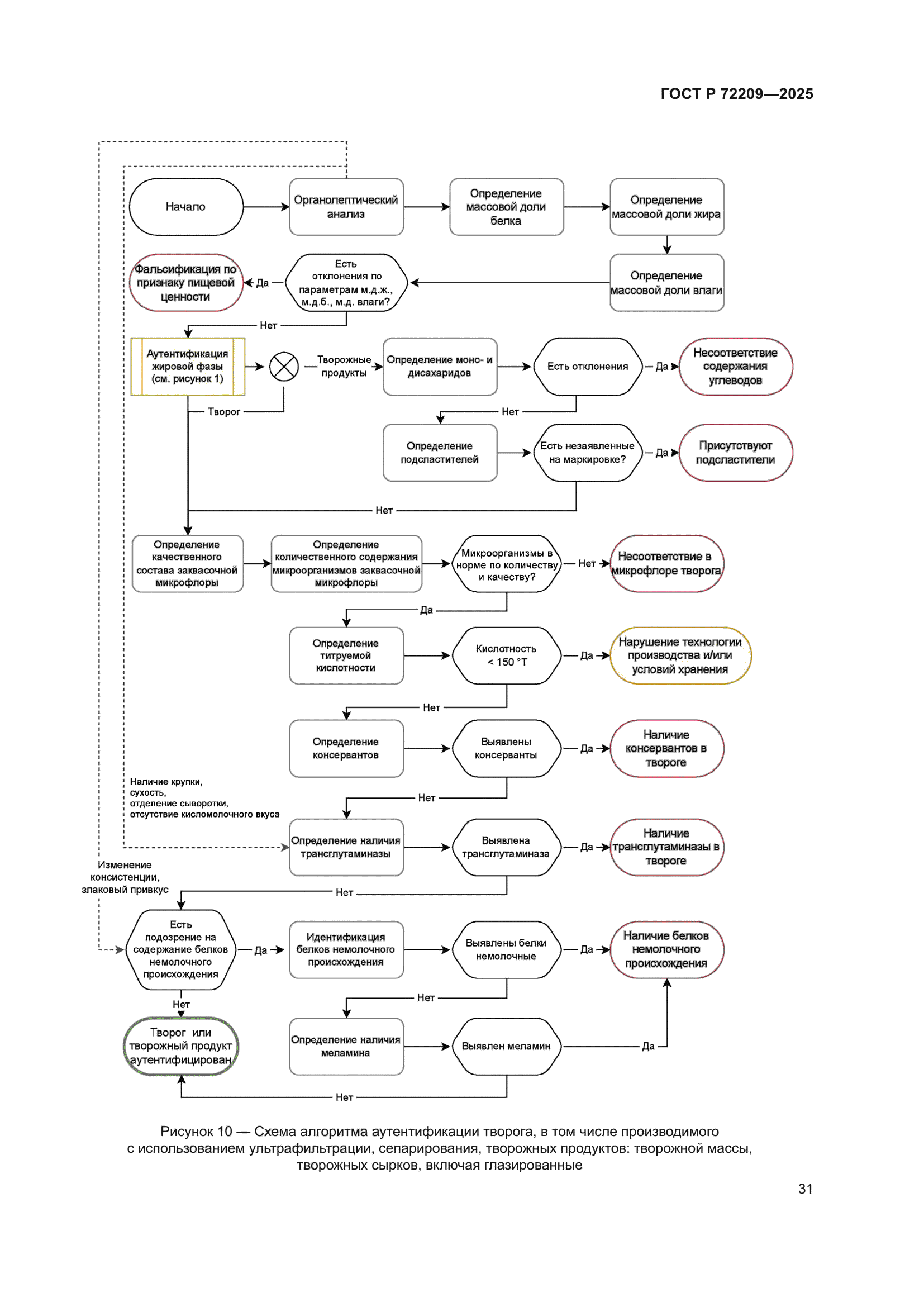 ГОСТ Р 72209-2025