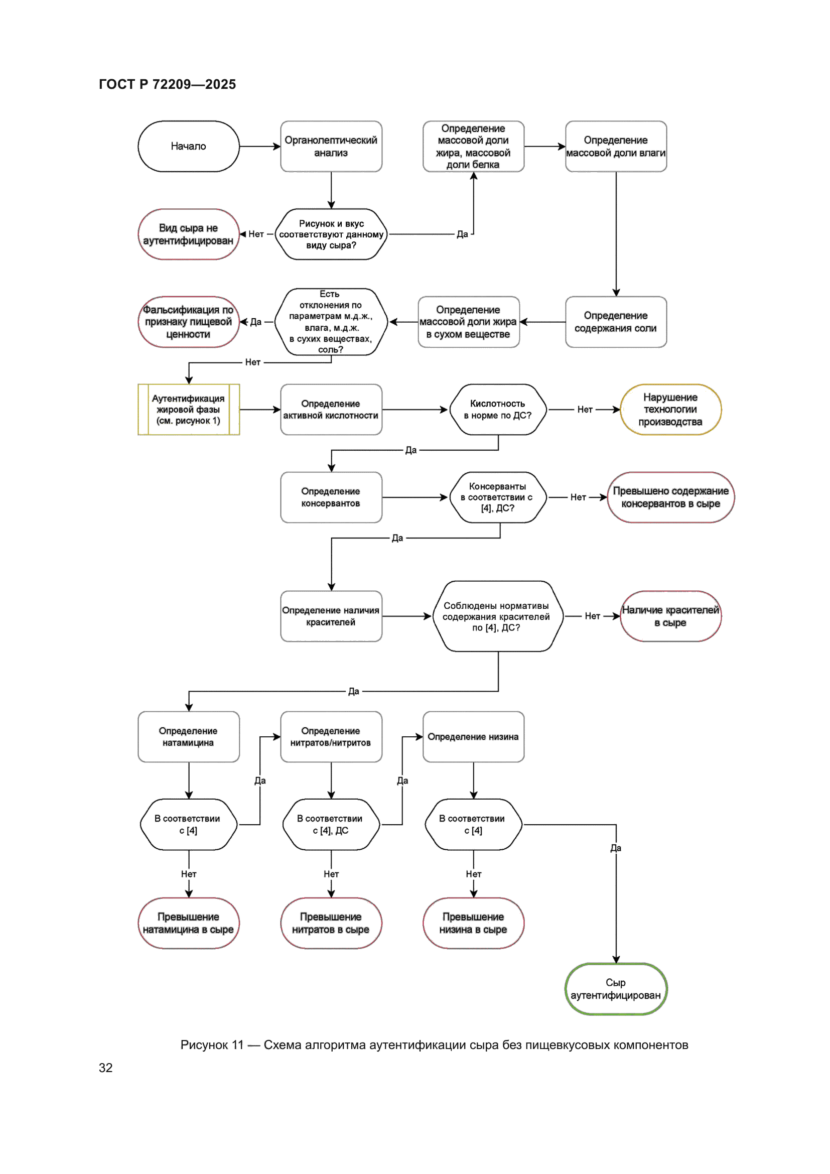 ГОСТ Р 72209-2025