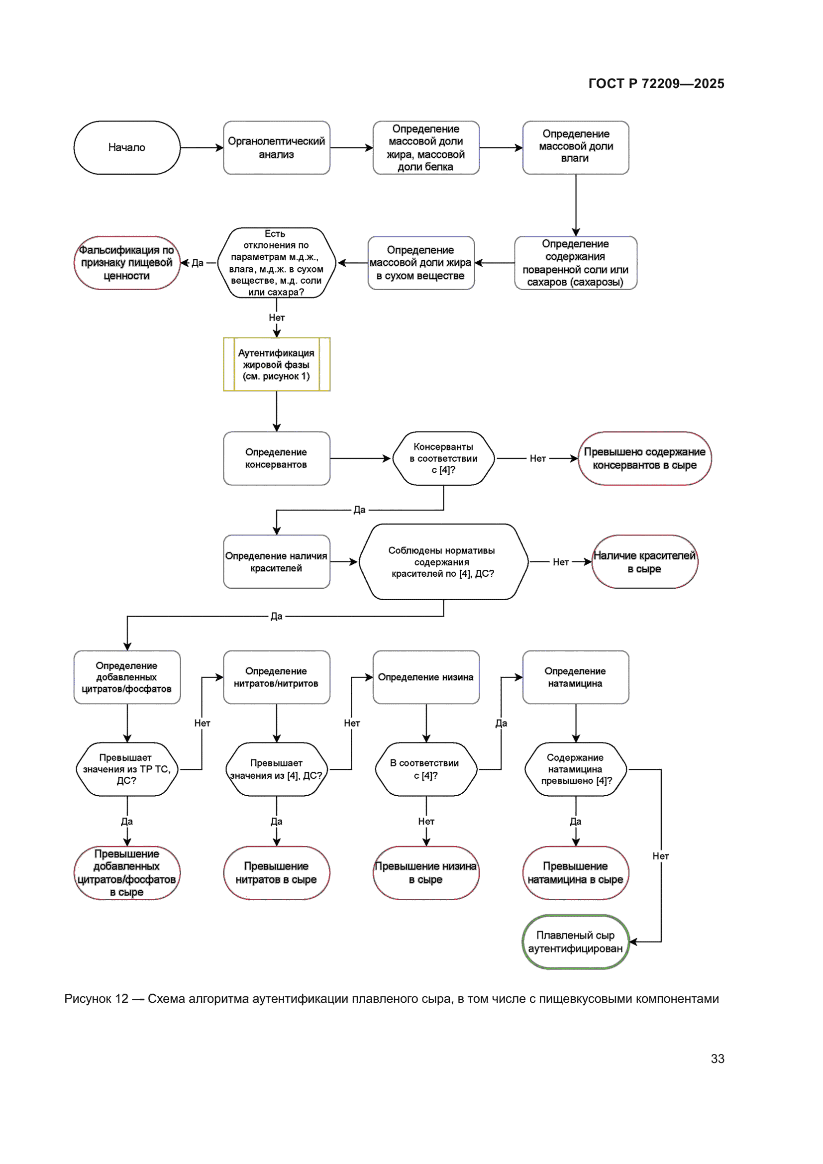 ГОСТ Р 72209-2025