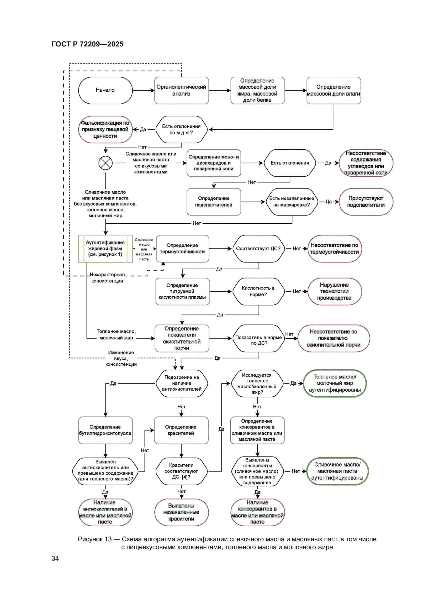 ГОСТ Р 72209-2025