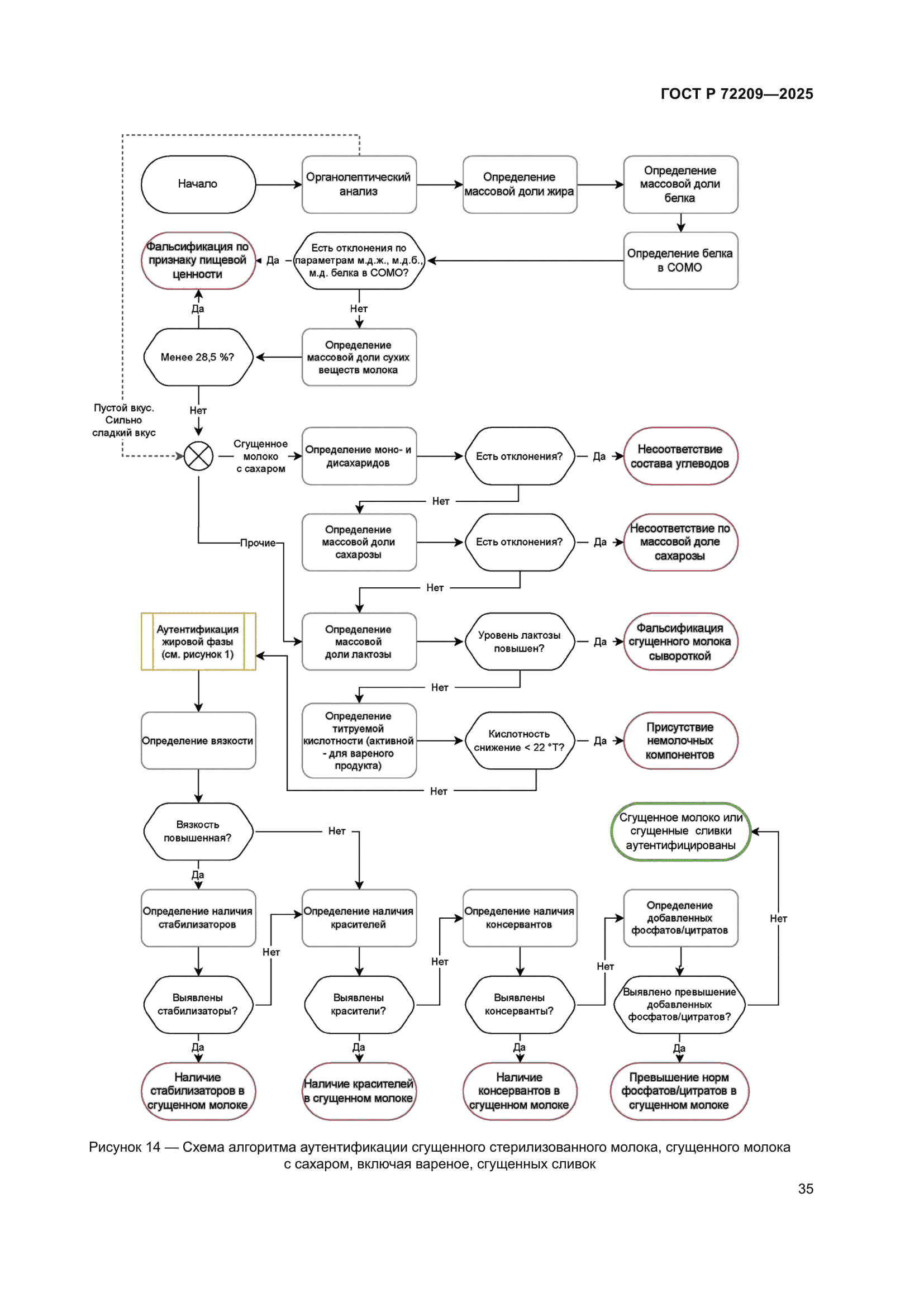 ГОСТ Р 72209-2025
