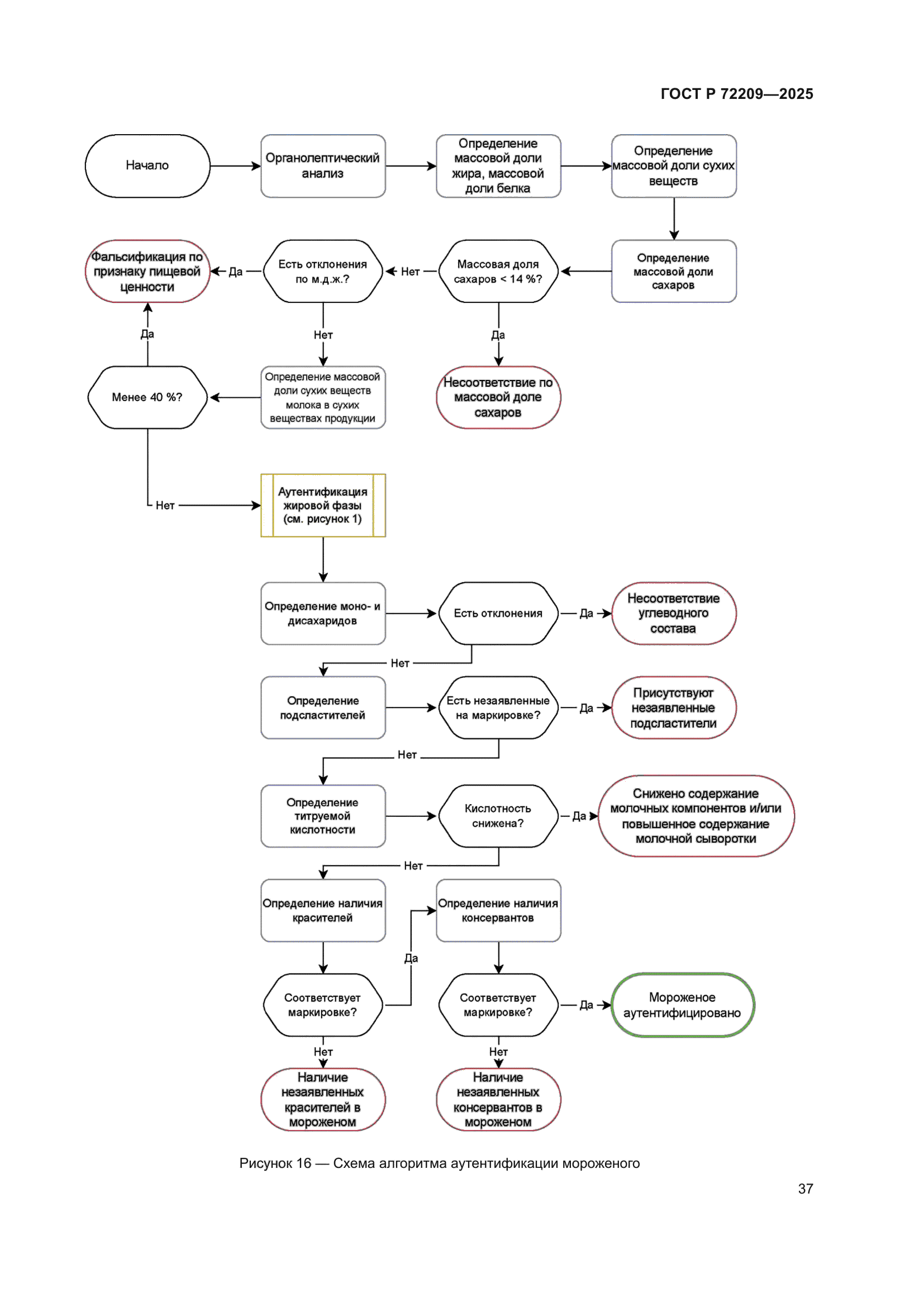 ГОСТ Р 72209-2025