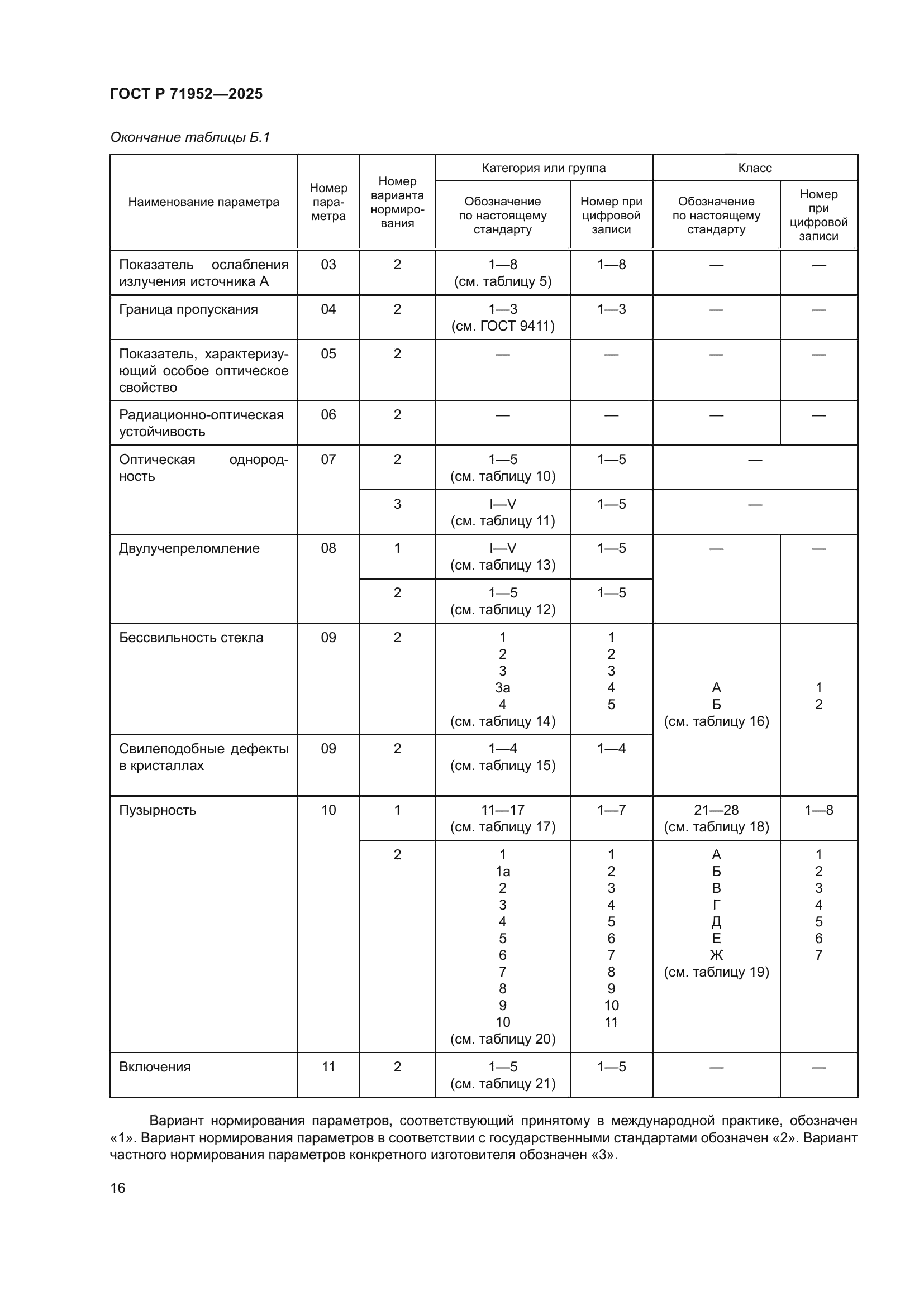 ГОСТ Р 71952-2025