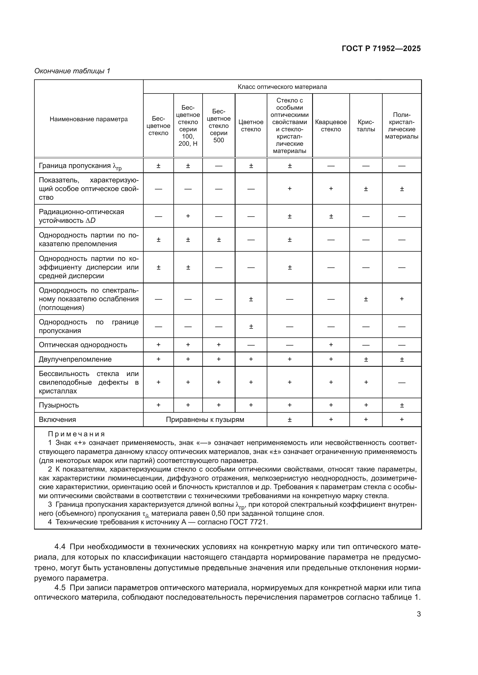 ГОСТ Р 71952-2025