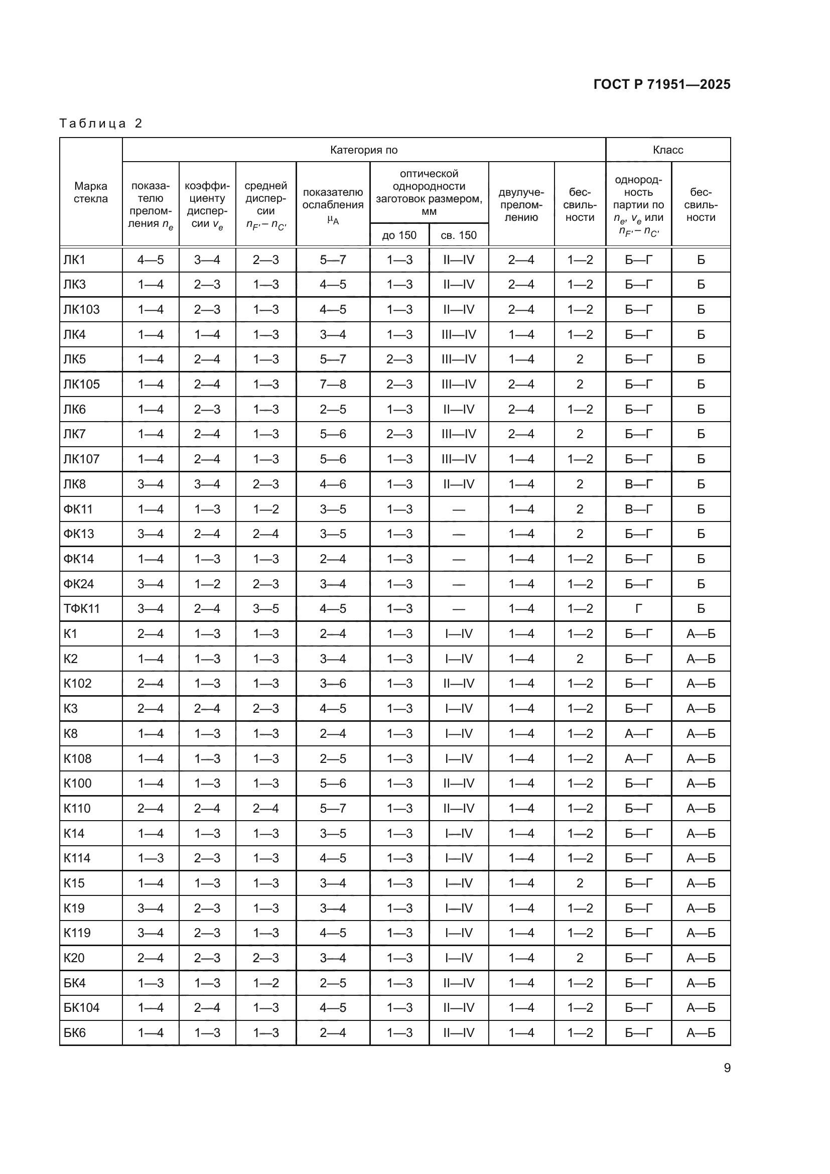 ГОСТ Р 71951-2025