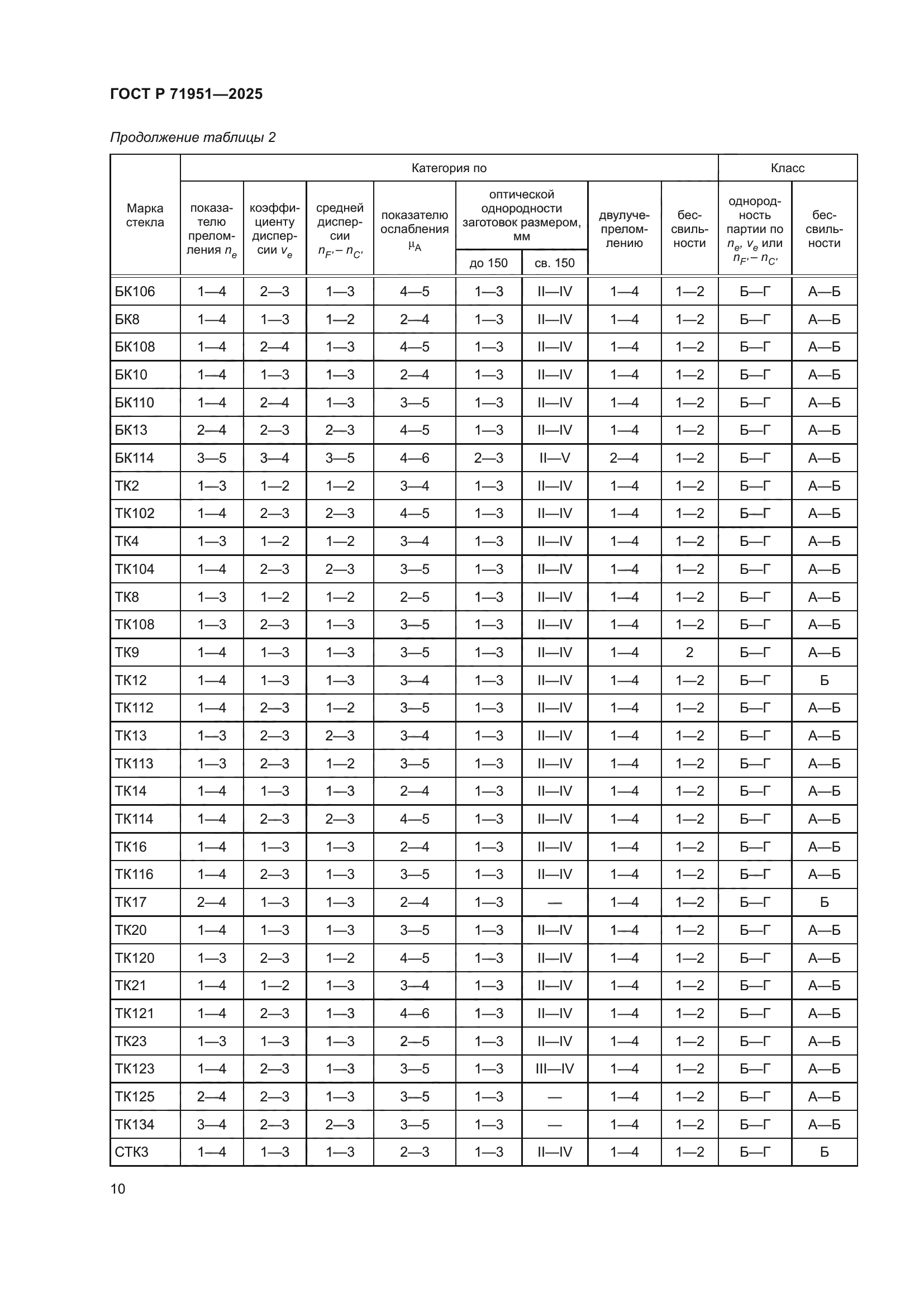 ГОСТ Р 71951-2025