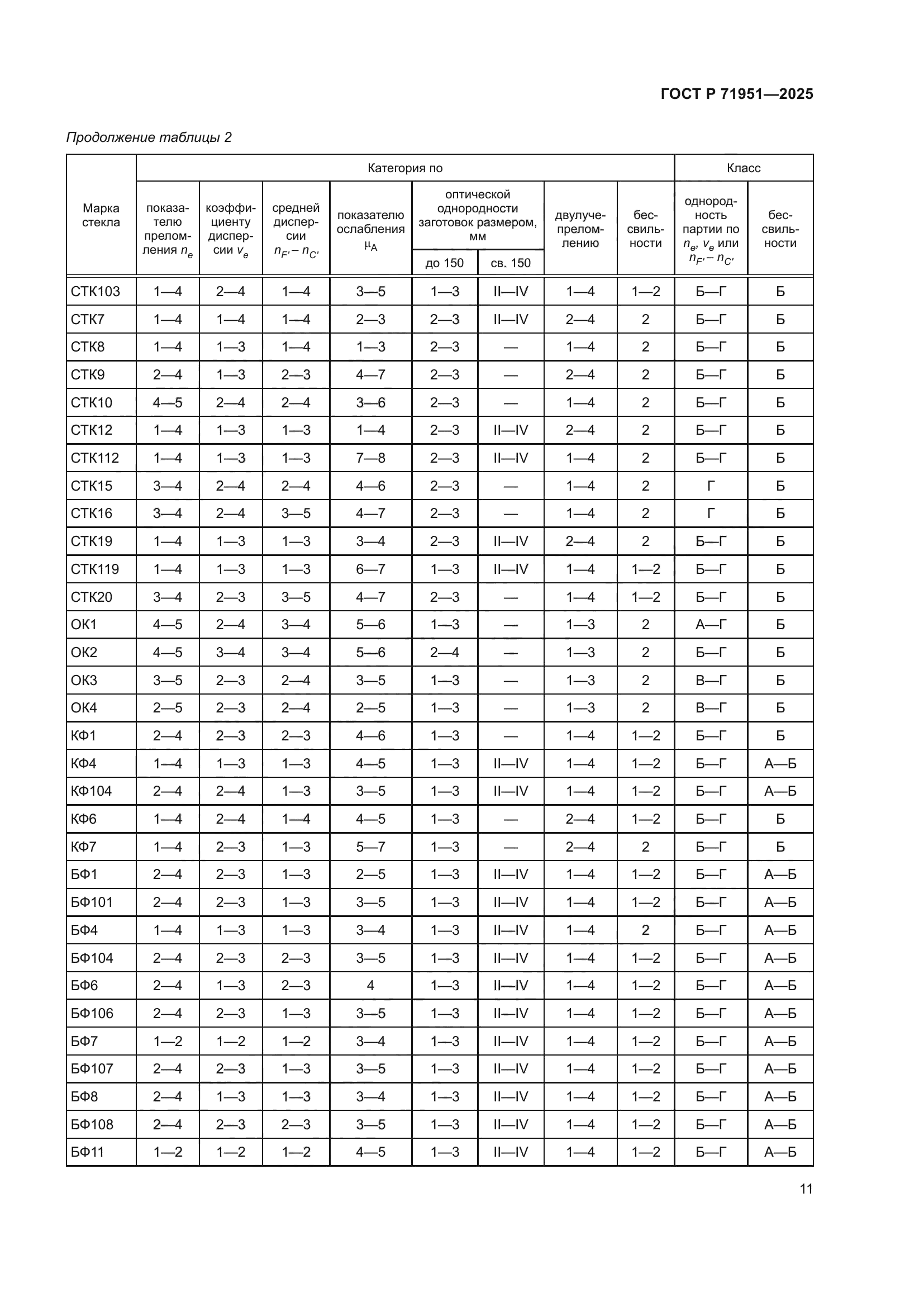 ГОСТ Р 71951-2025