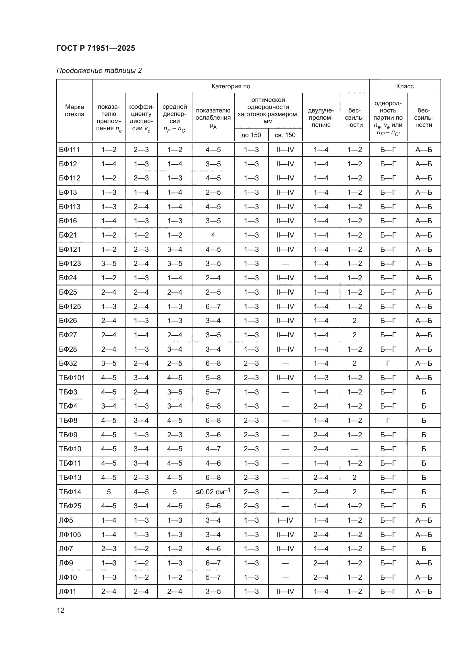ГОСТ Р 71951-2025