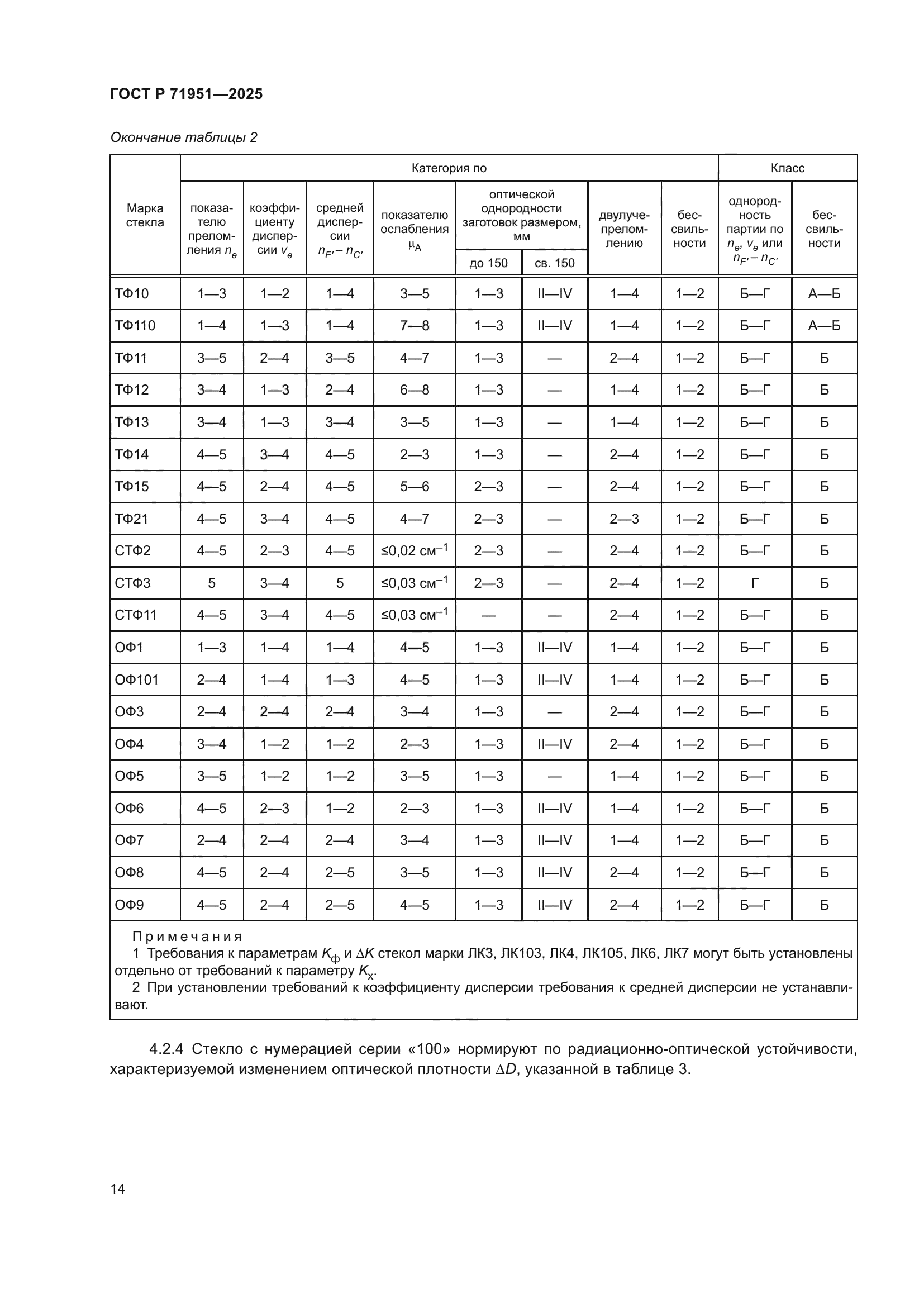 ГОСТ Р 71951-2025
