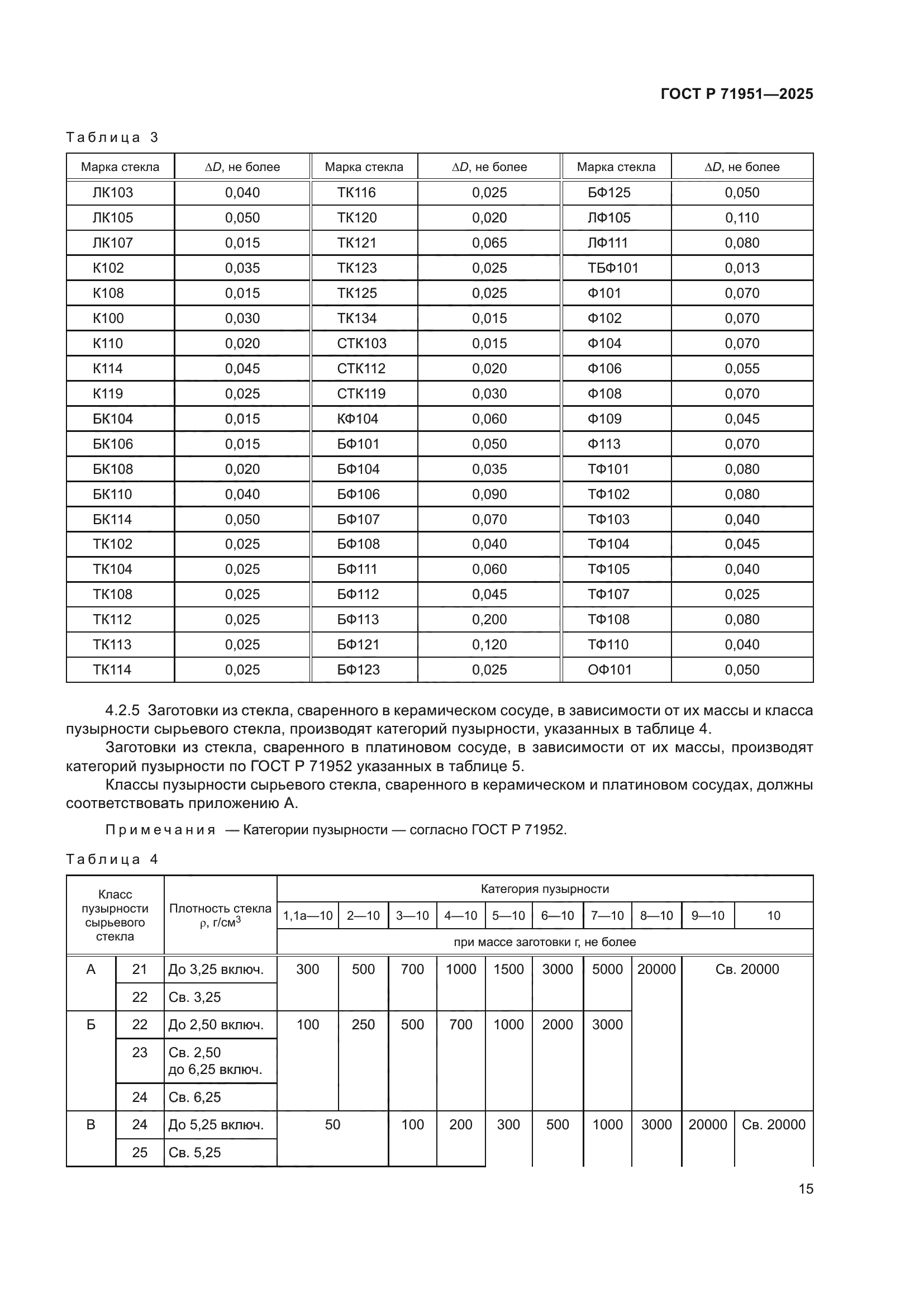ГОСТ Р 71951-2025
