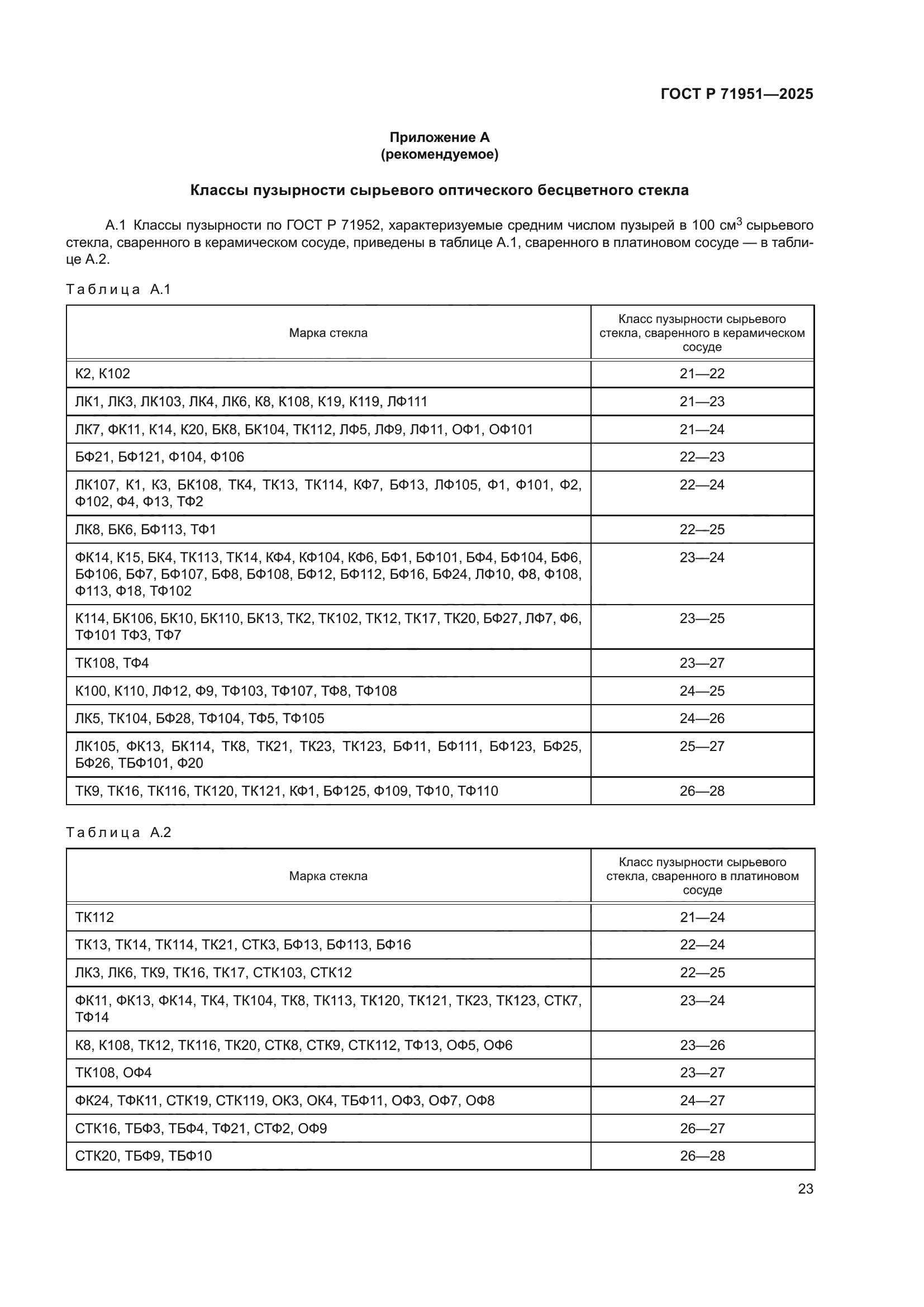 ГОСТ Р 71951-2025