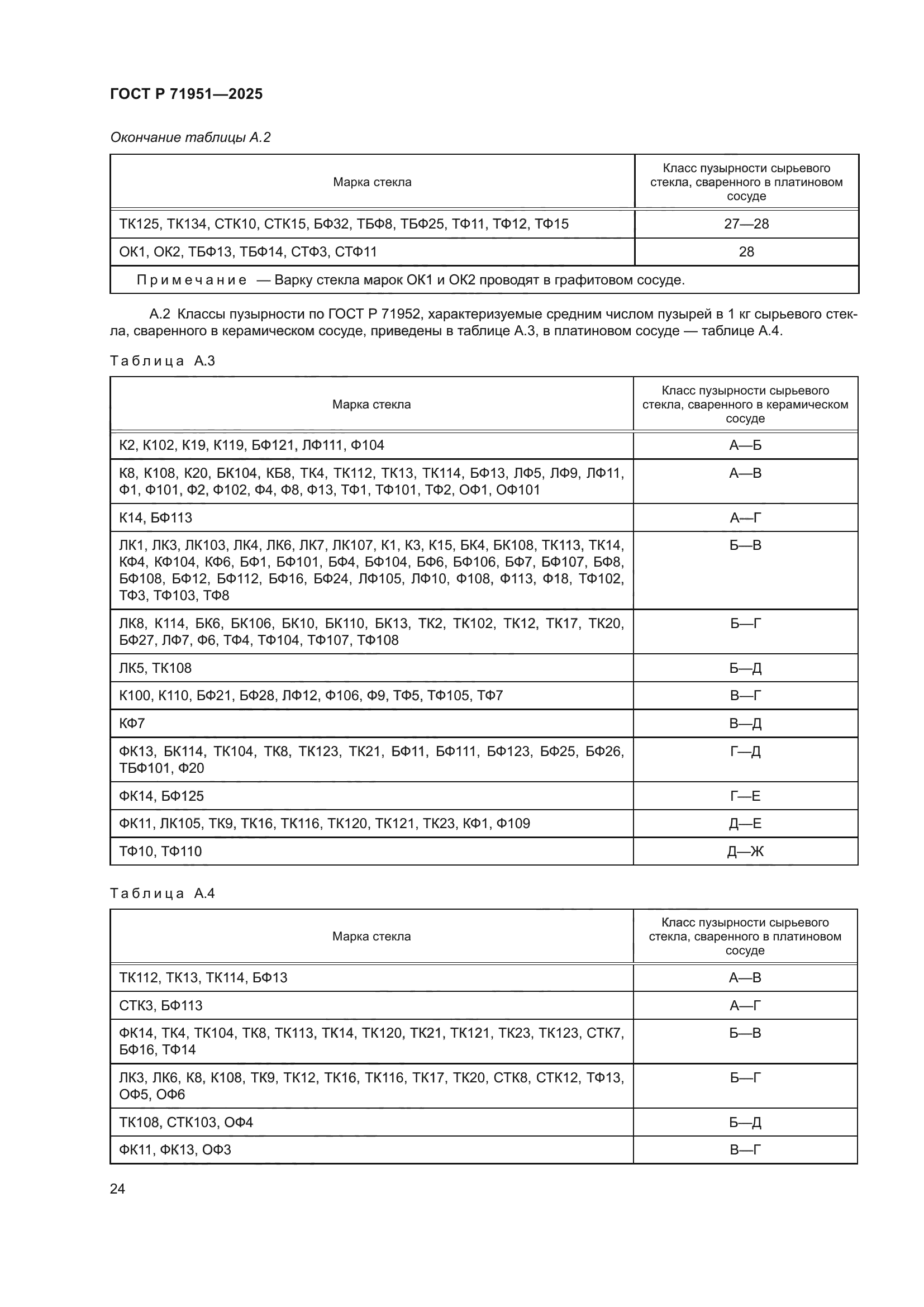 ГОСТ Р 71951-2025