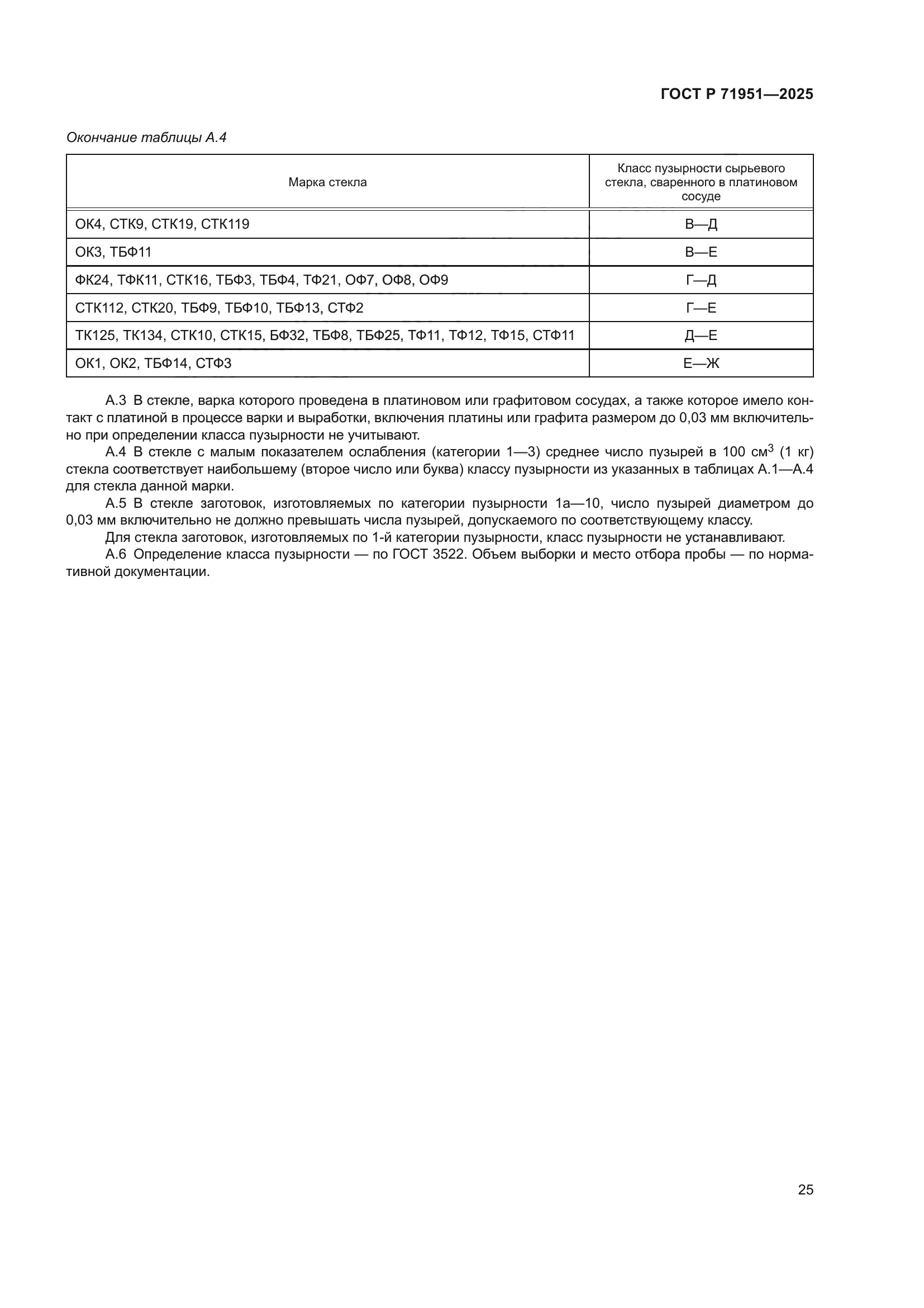 ГОСТ Р 71951-2025