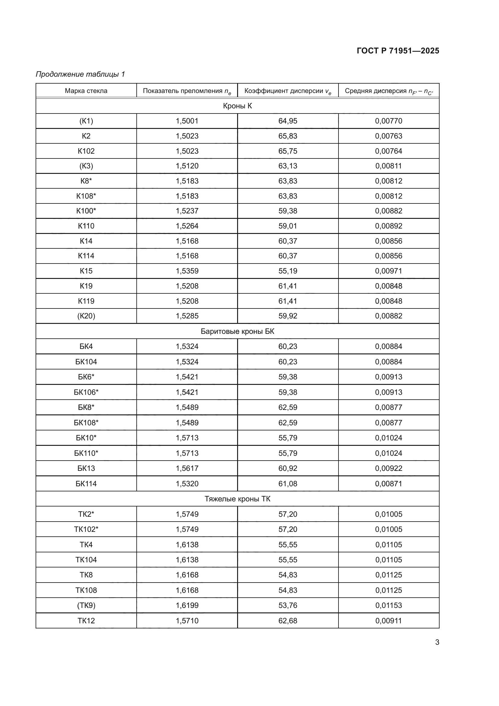 ГОСТ Р 71951-2025