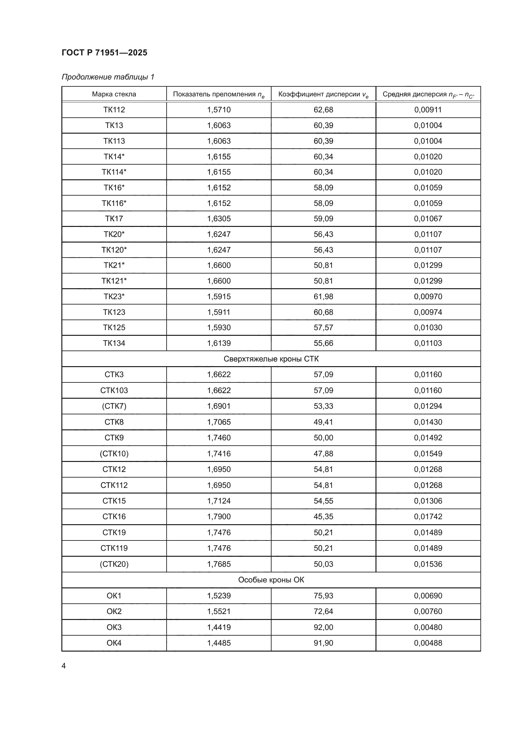ГОСТ Р 71951-2025