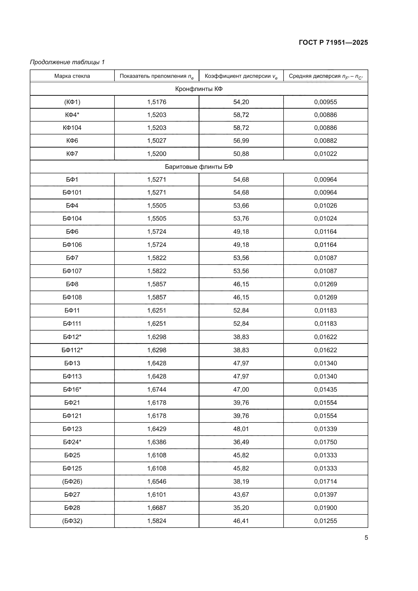 ГОСТ Р 71951-2025