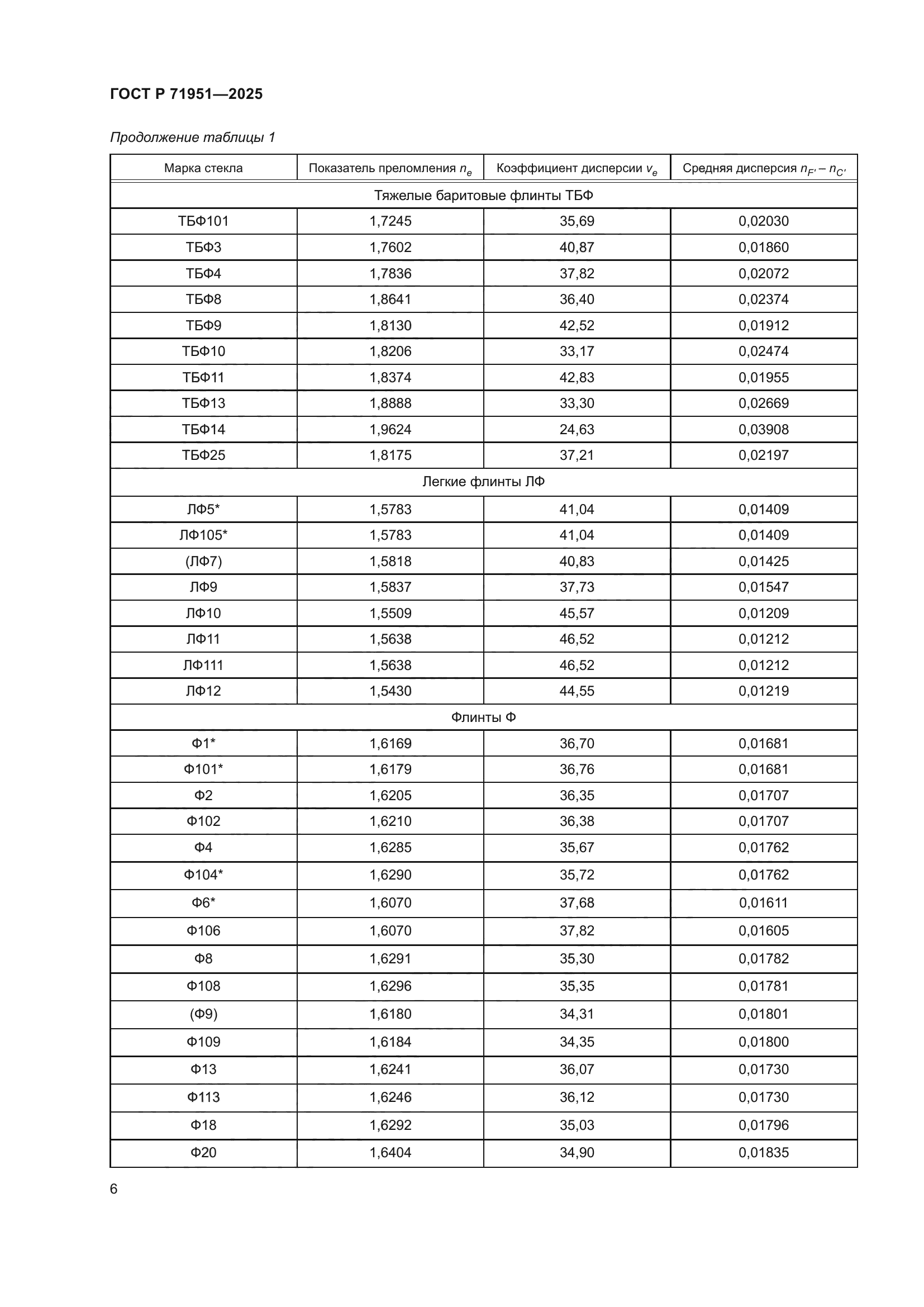 ГОСТ Р 71951-2025