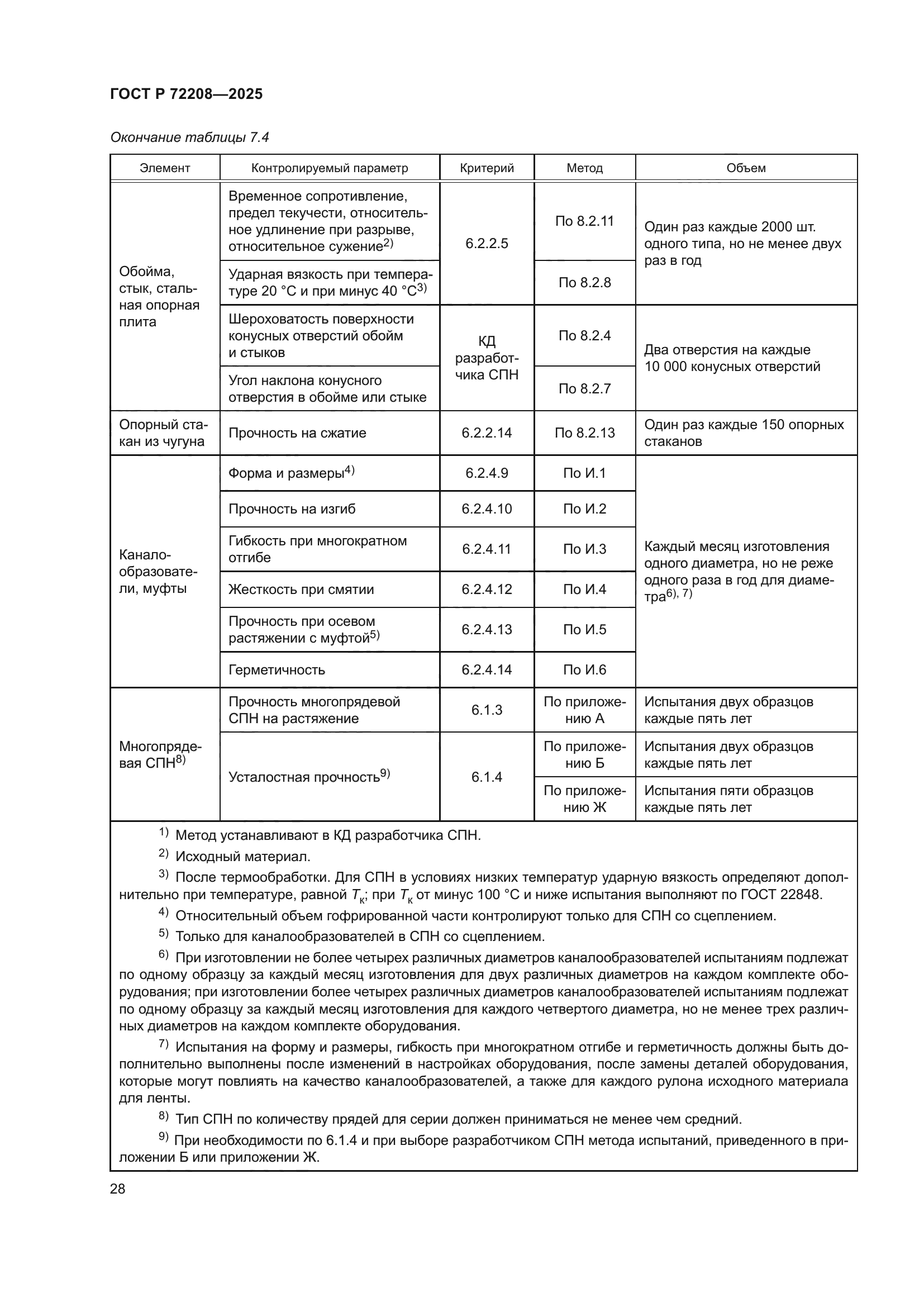 ГОСТ Р 72208-2025