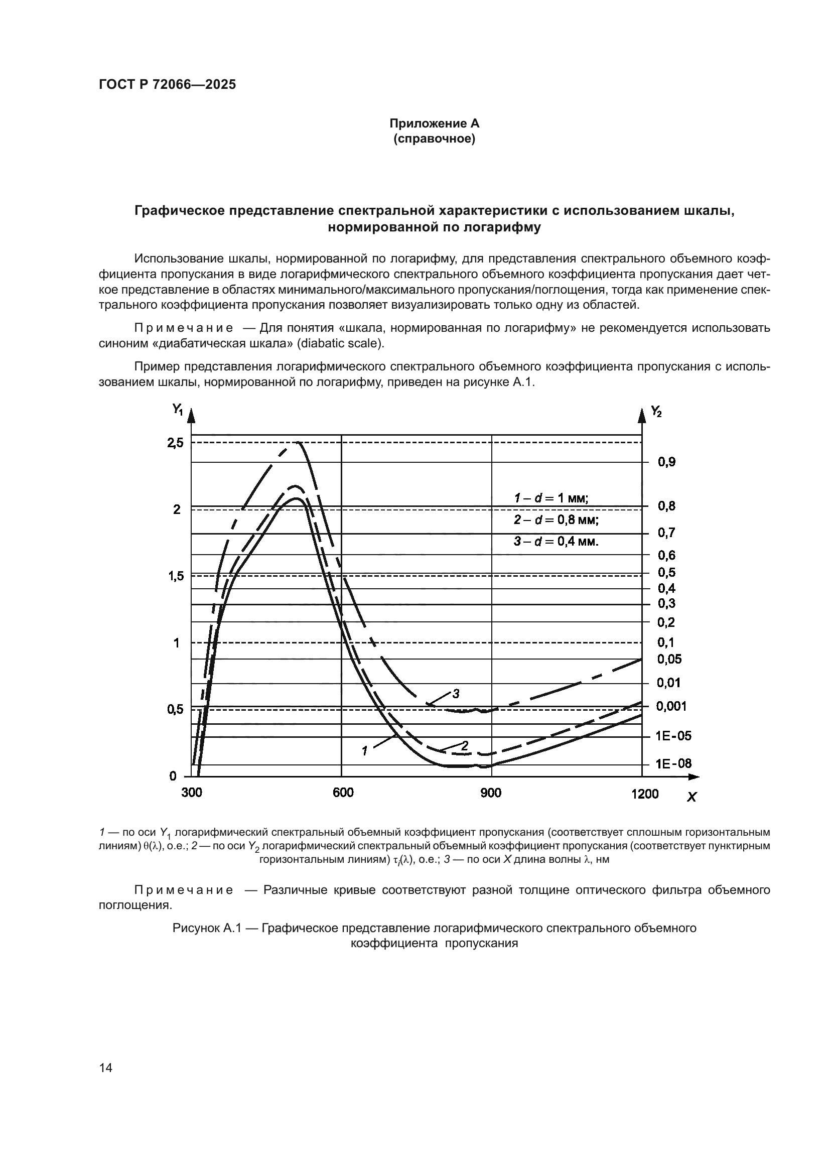 ГОСТ Р 72066-2025