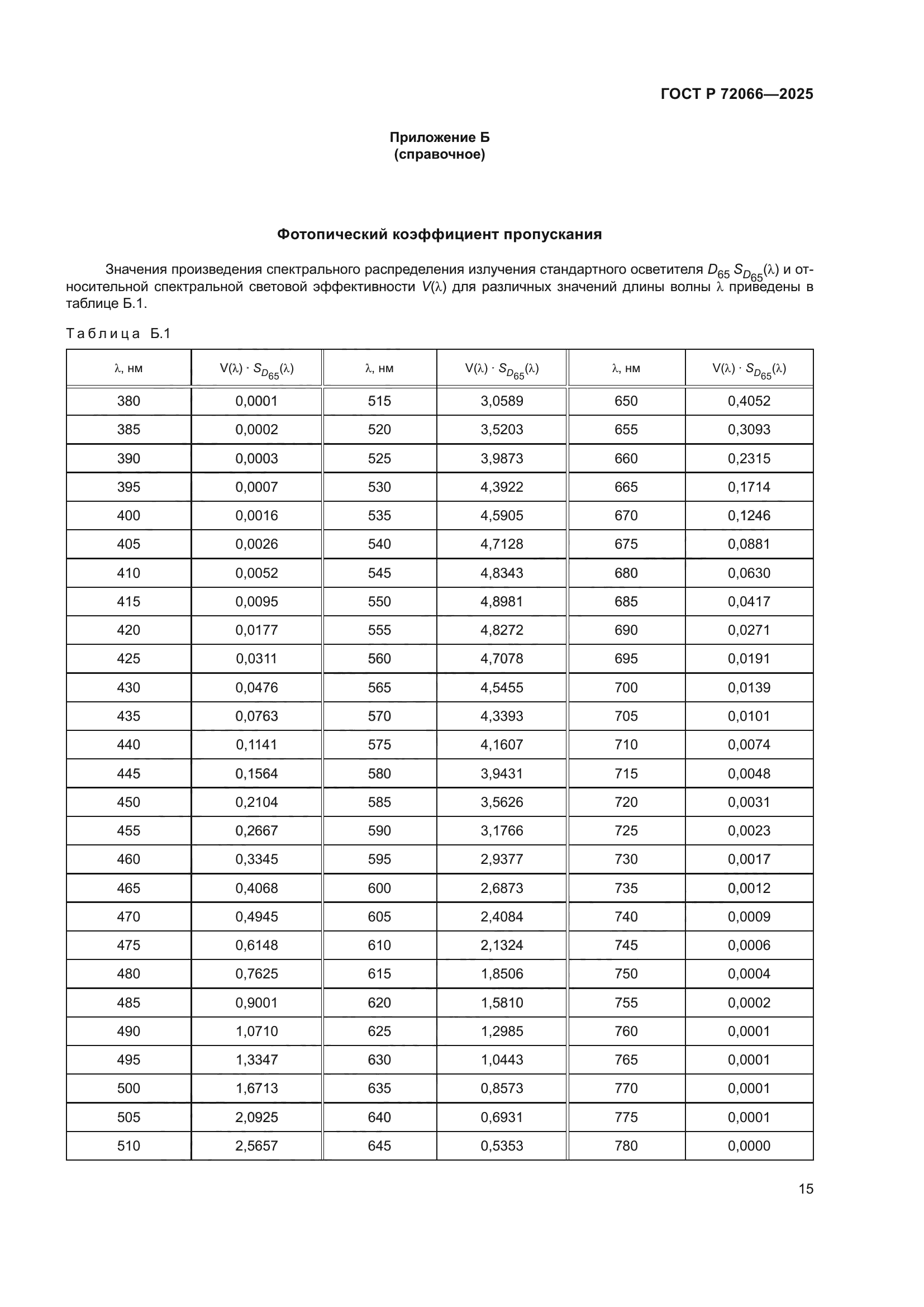 ГОСТ Р 72066-2025