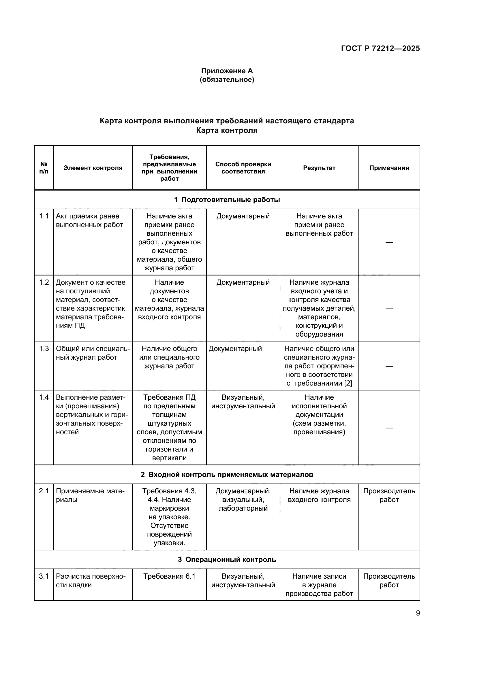 ГОСТ Р 72212-2025