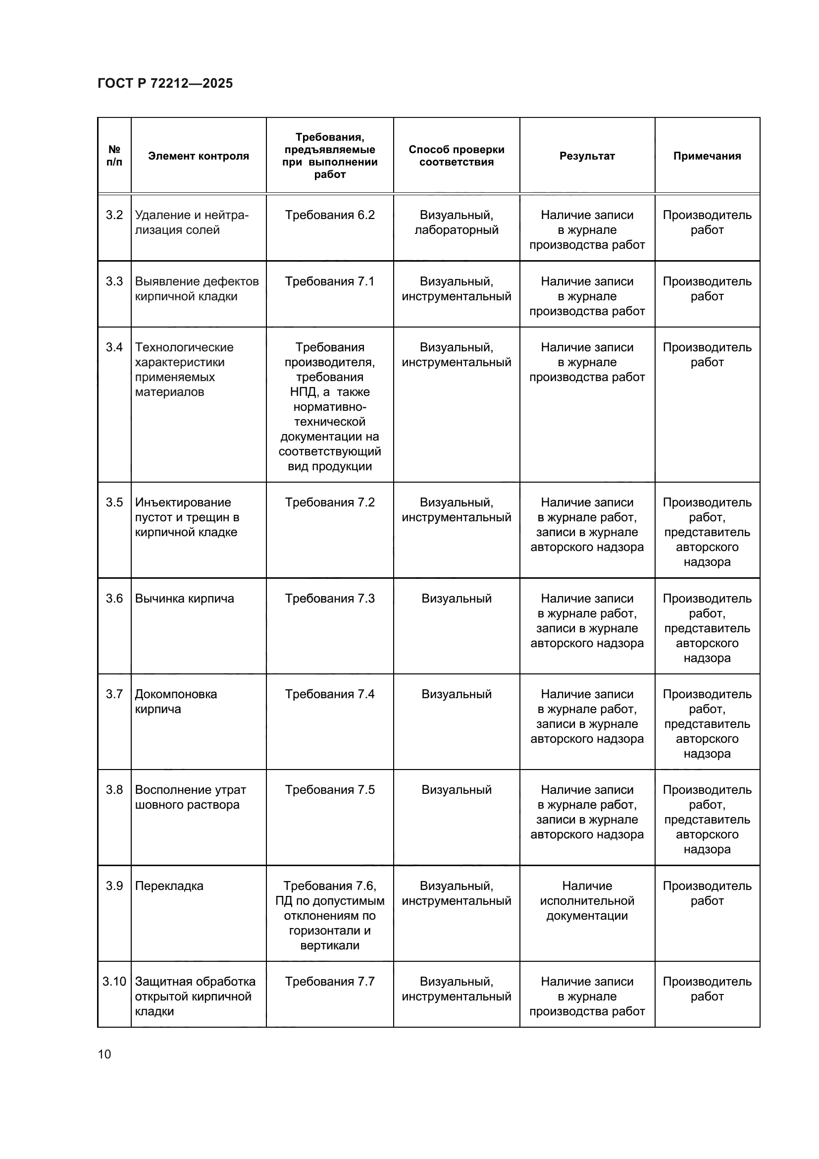 ГОСТ Р 72212-2025