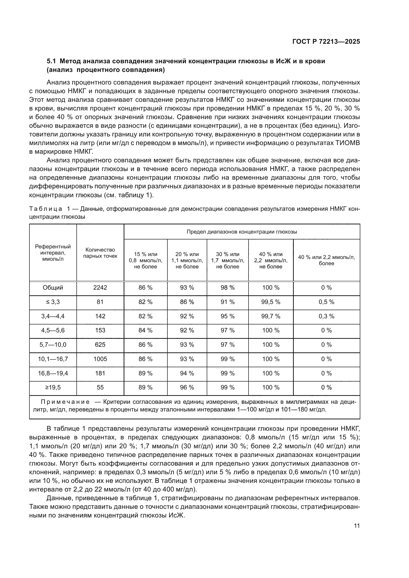 ГОСТ Р 72213-2025