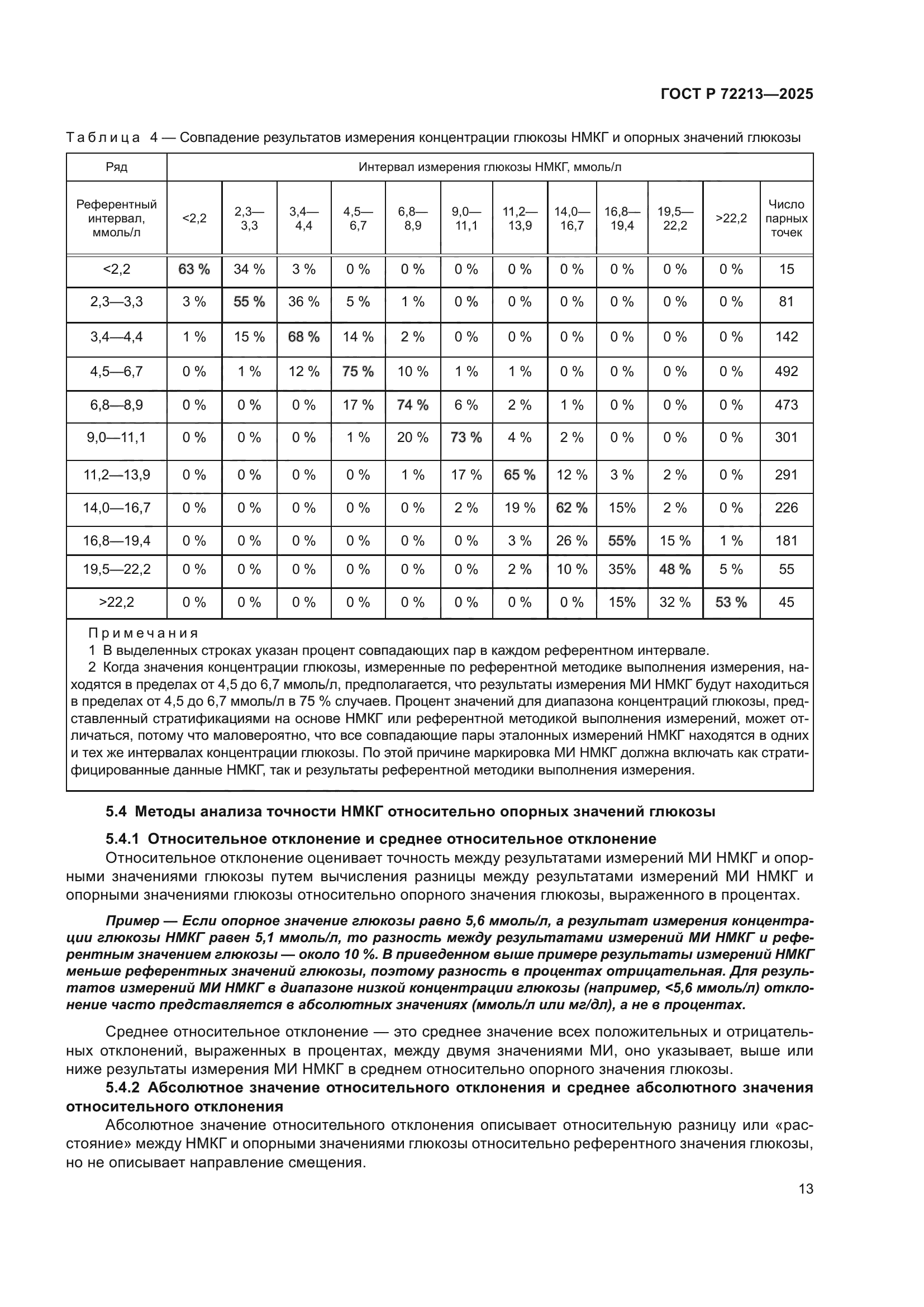 ГОСТ Р 72213-2025