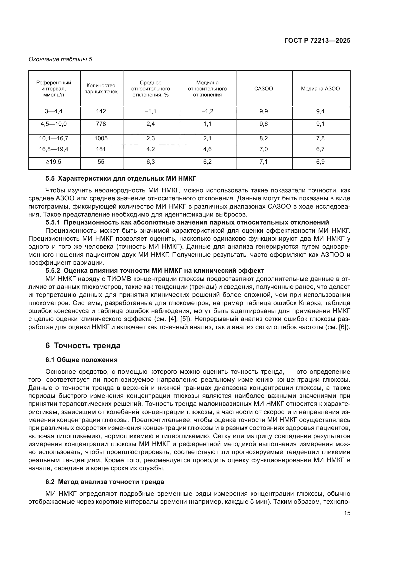 ГОСТ Р 72213-2025