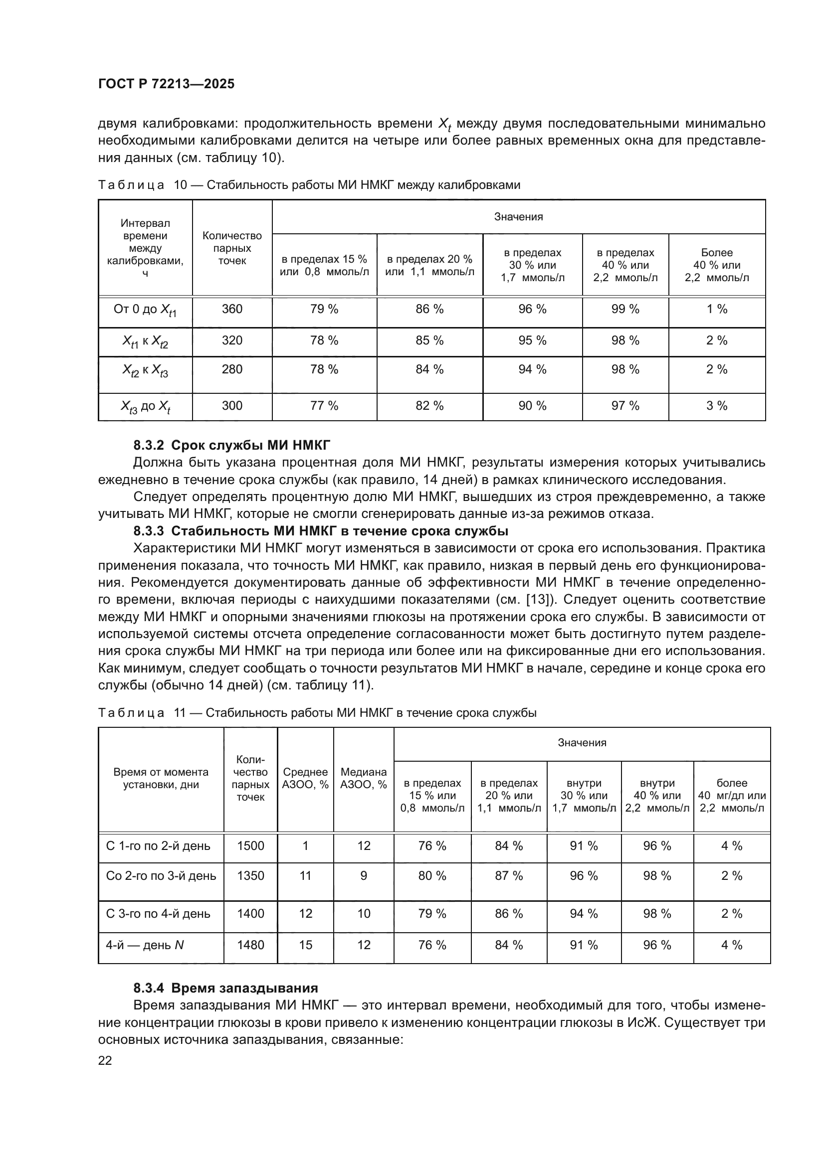ГОСТ Р 72213-2025