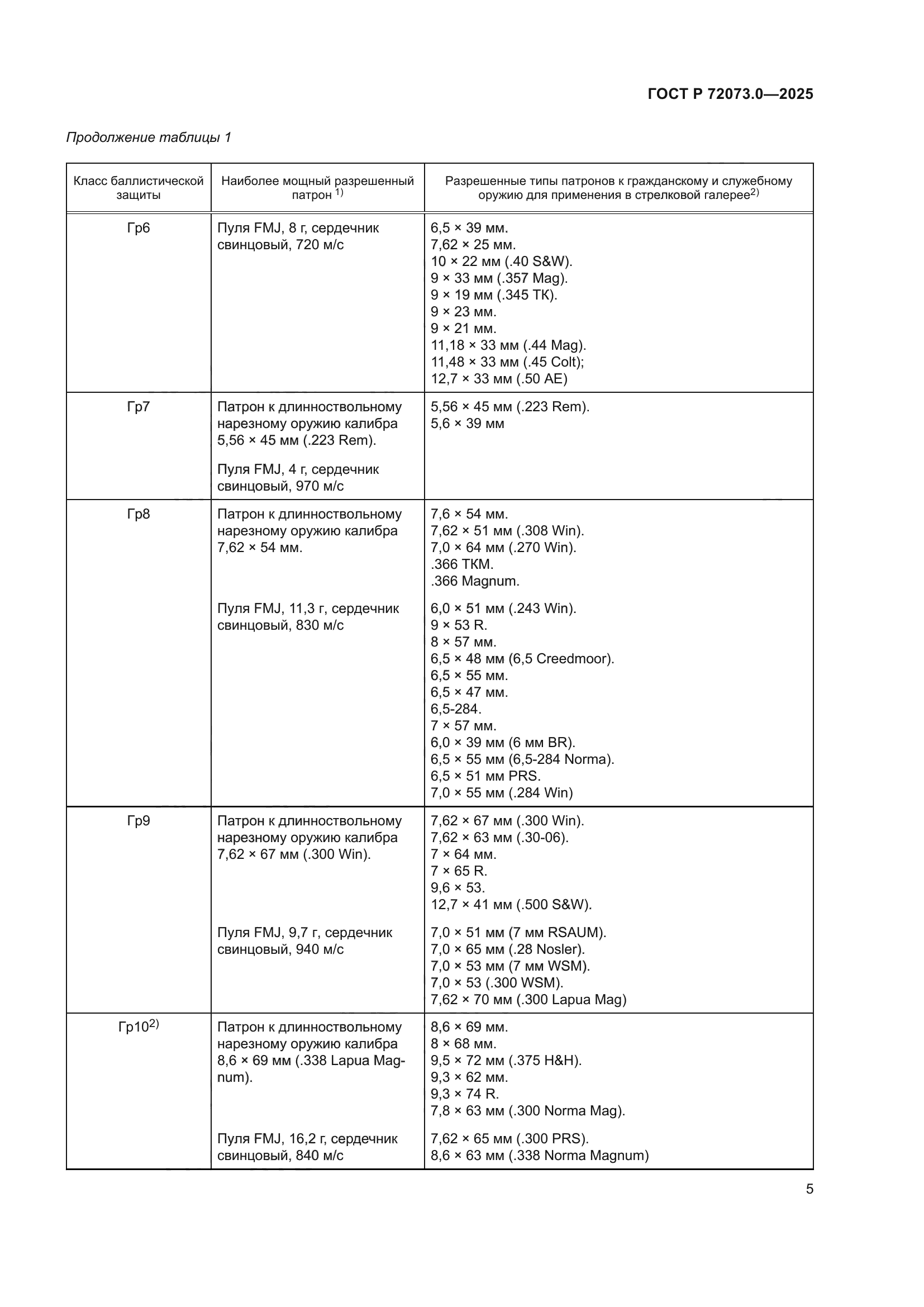 ГОСТ Р 72073.0-2025
