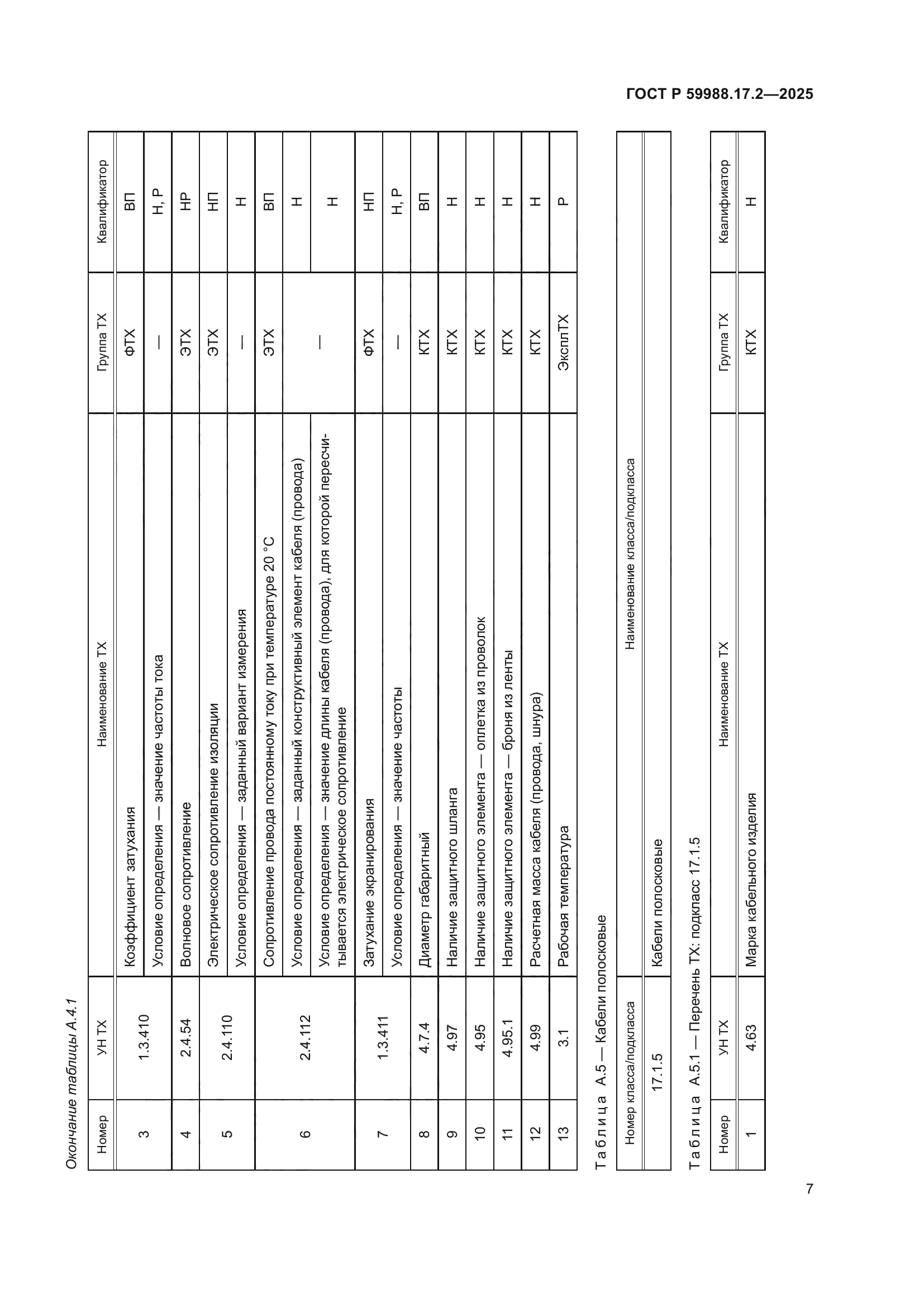ГОСТ Р 59988.17.2-2025