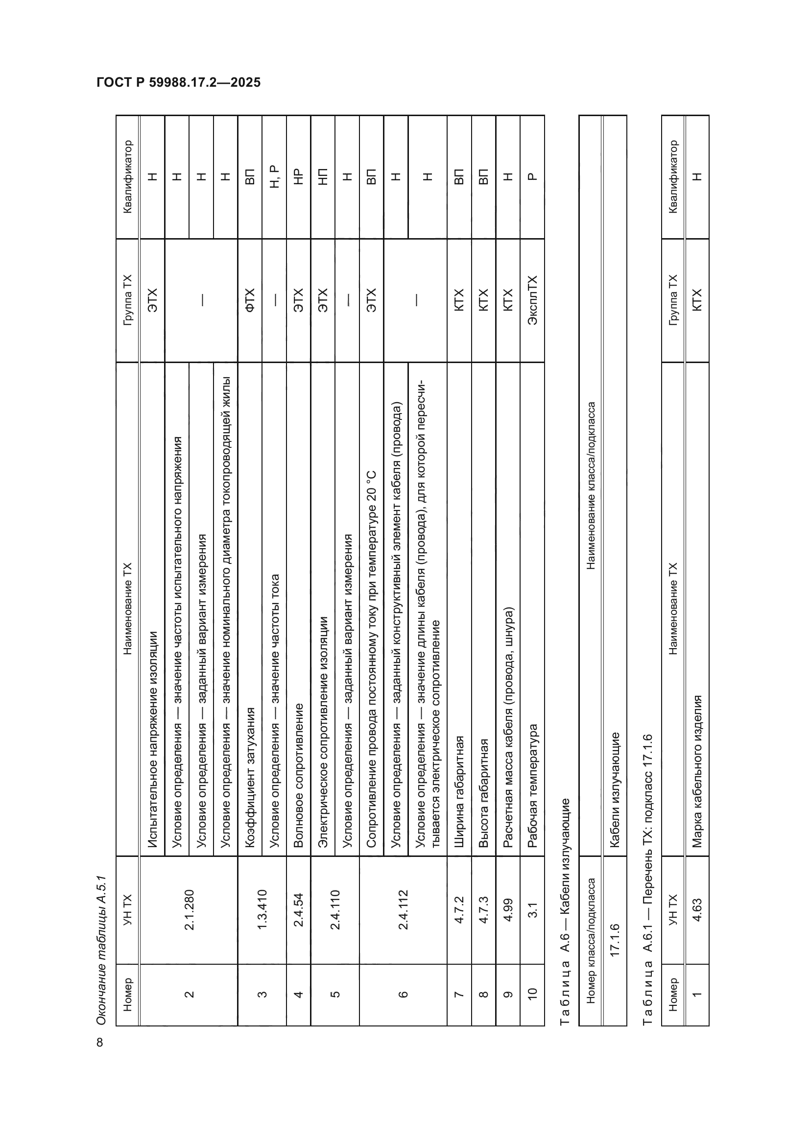 ГОСТ Р 59988.17.2-2025