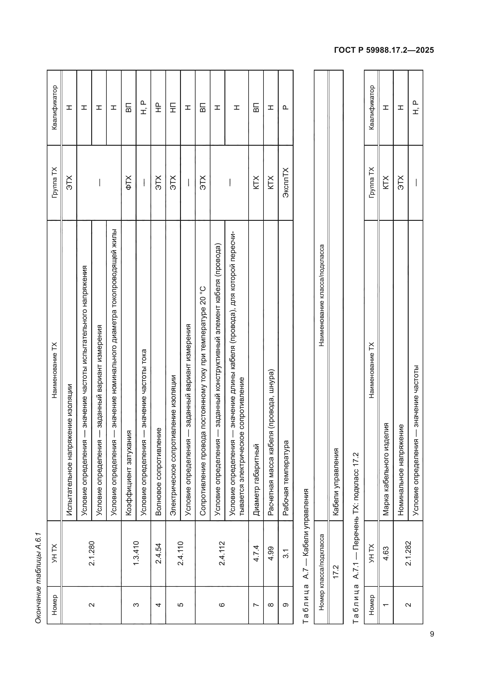 ГОСТ Р 59988.17.2-2025