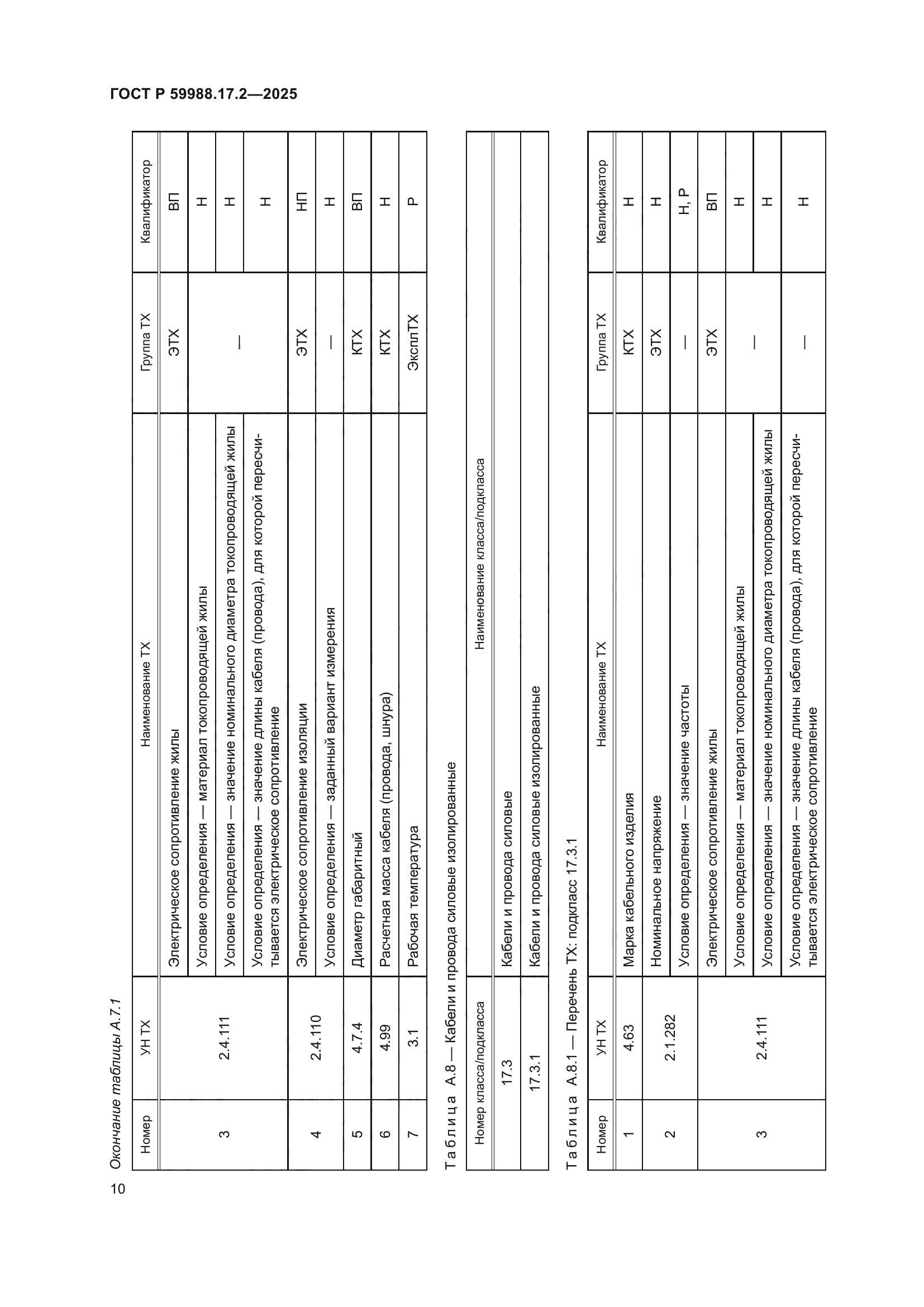 ГОСТ Р 59988.17.2-2025