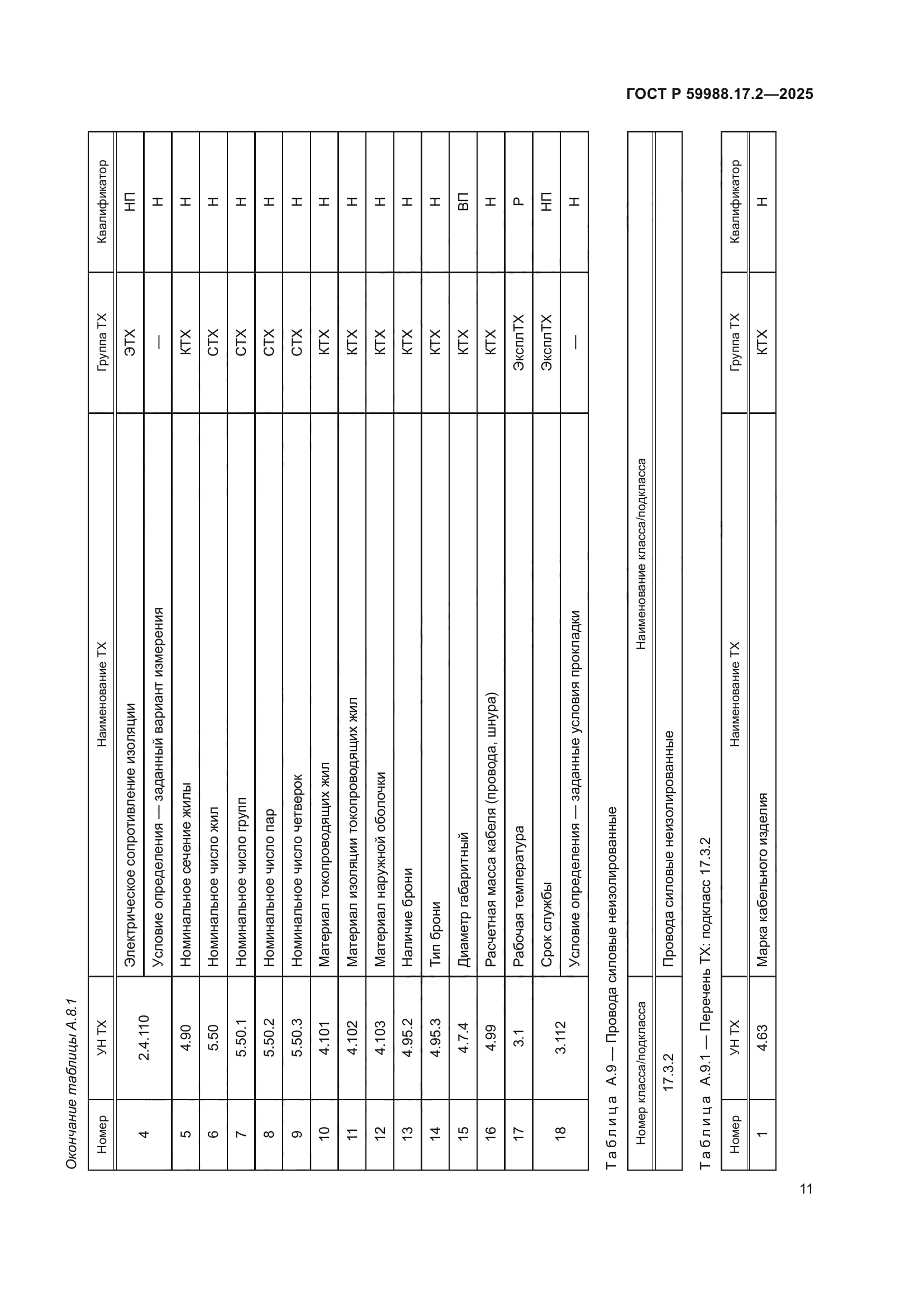 ГОСТ Р 59988.17.2-2025