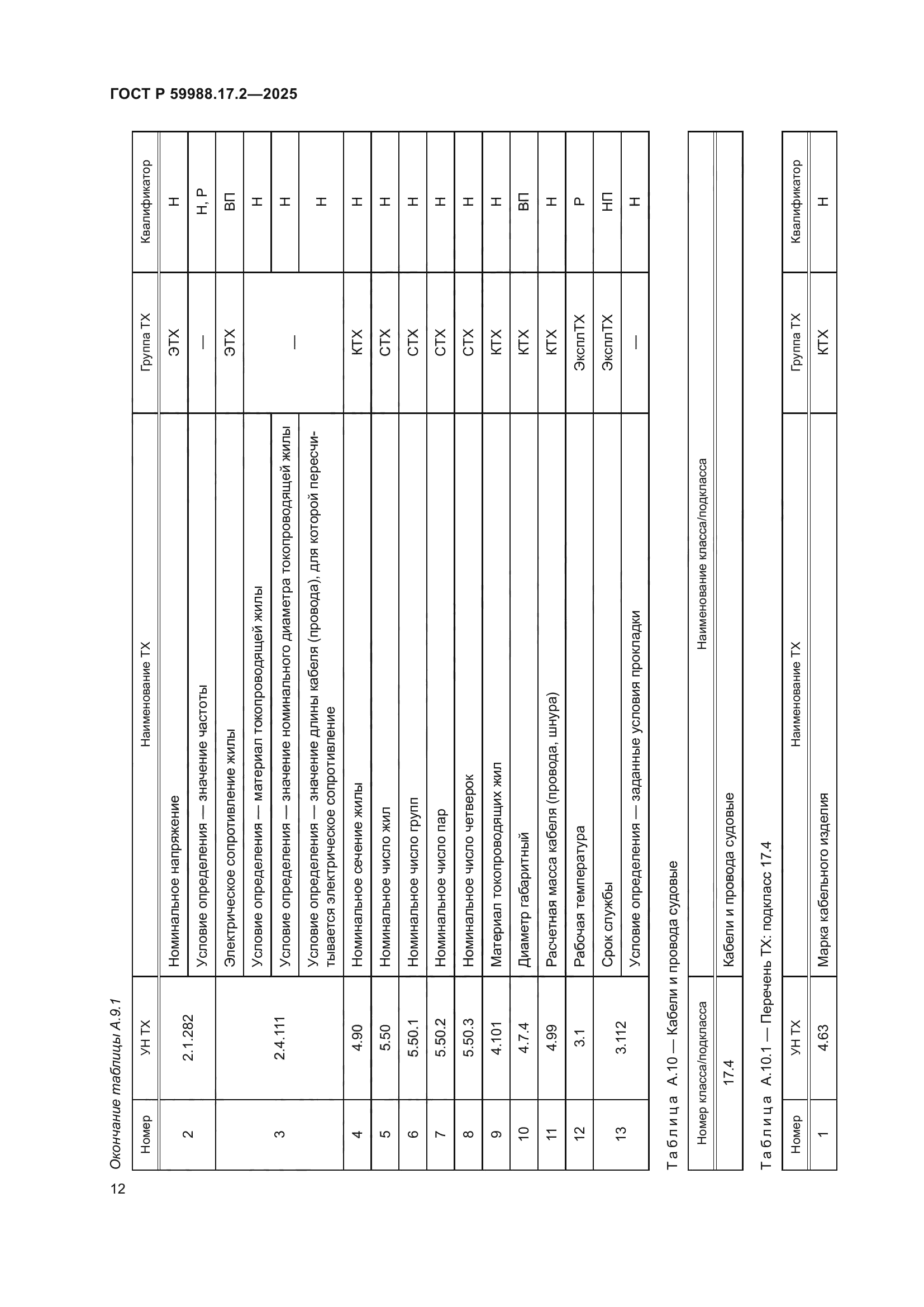 ГОСТ Р 59988.17.2-2025