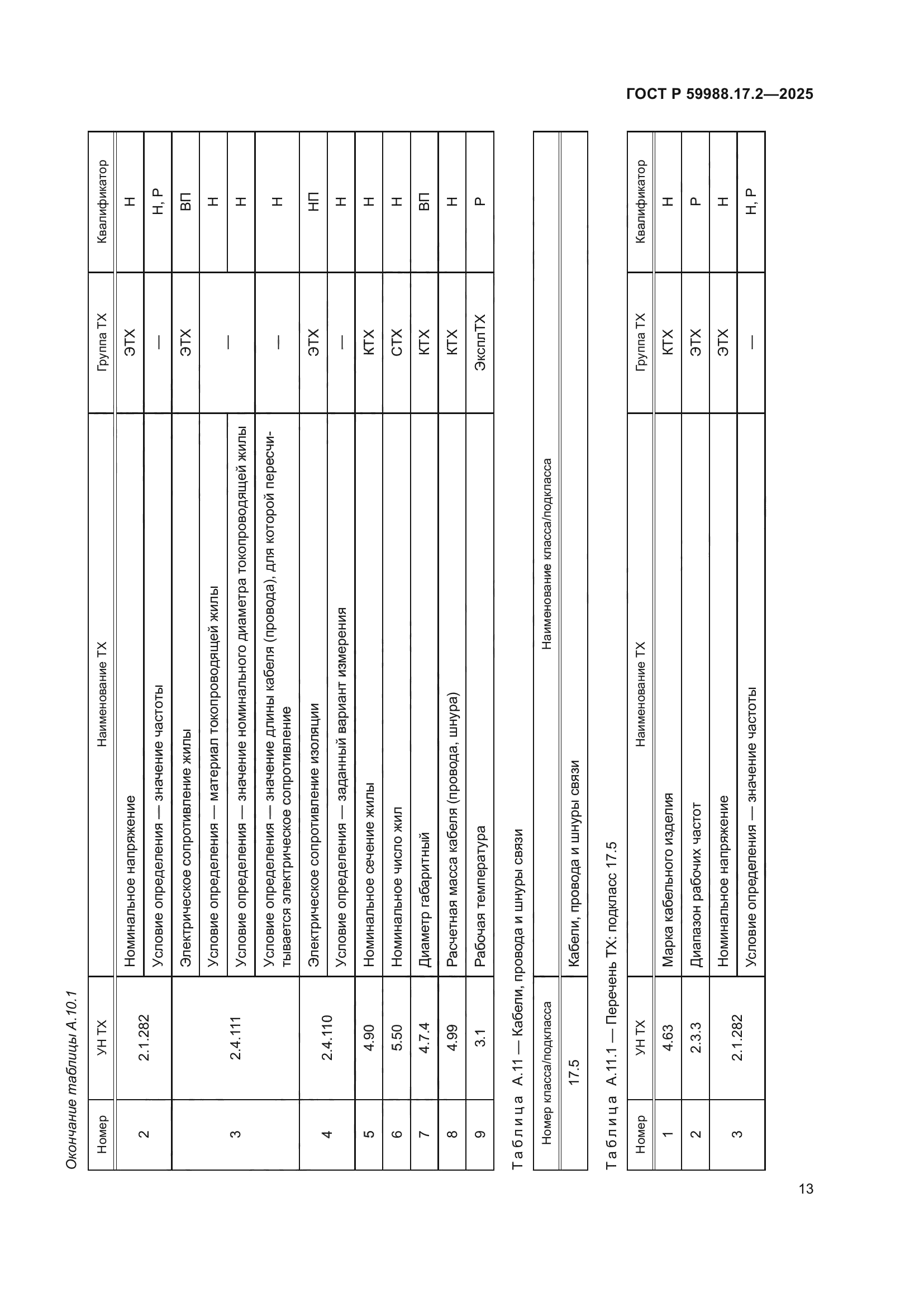 ГОСТ Р 59988.17.2-2025