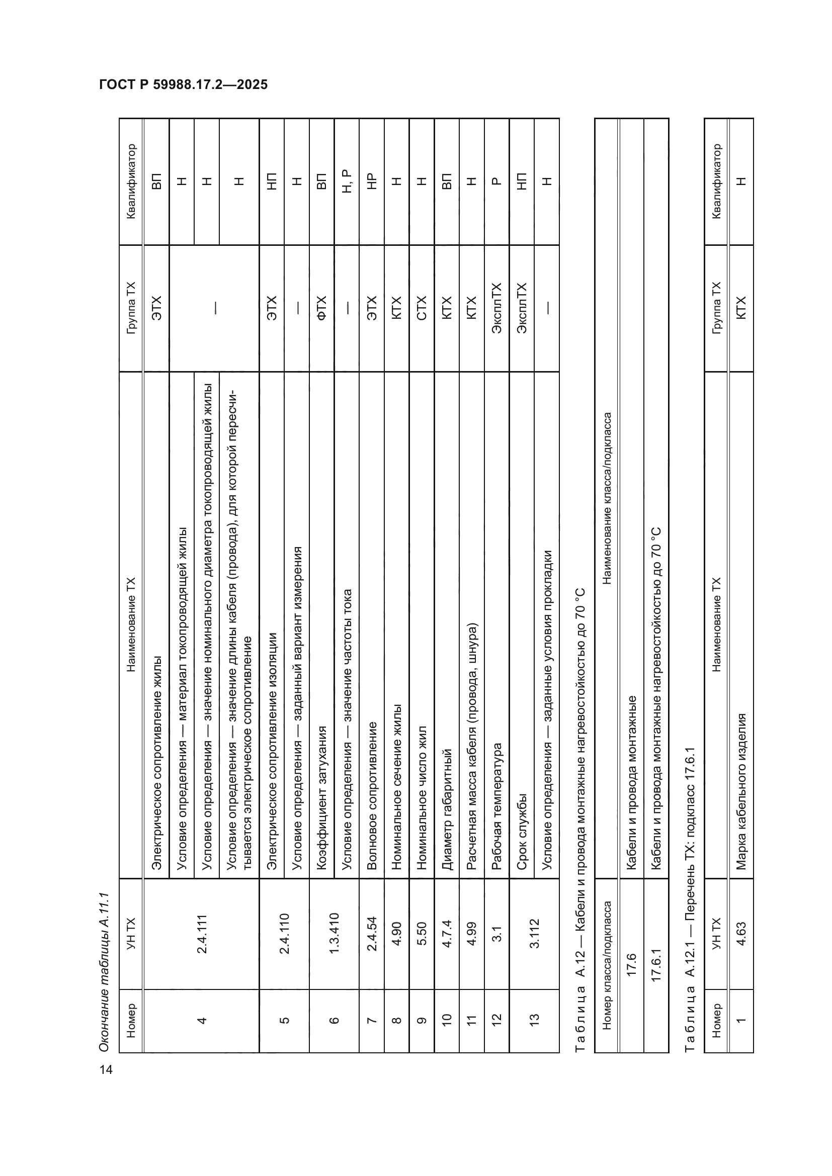 ГОСТ Р 59988.17.2-2025