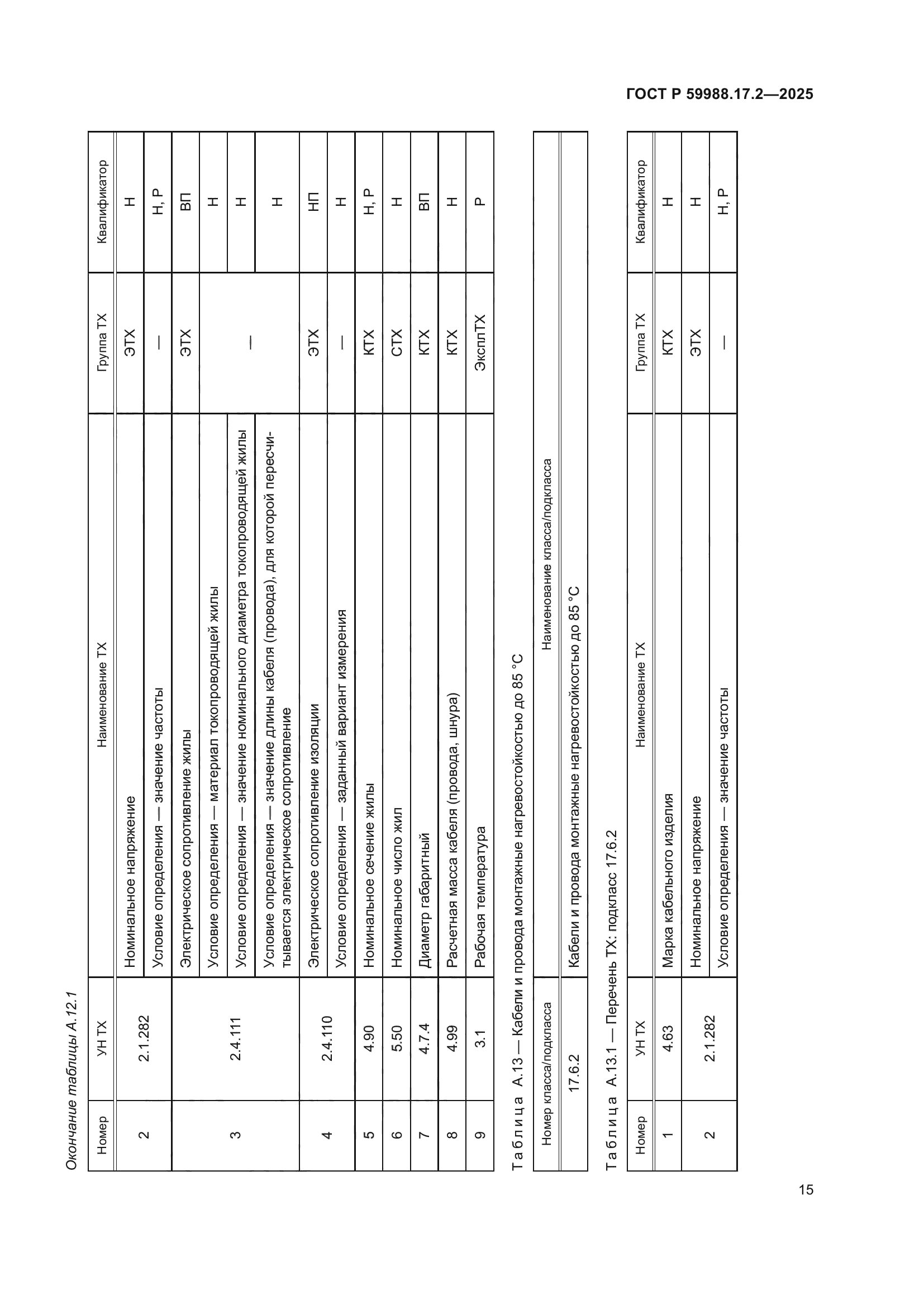 ГОСТ Р 59988.17.2-2025